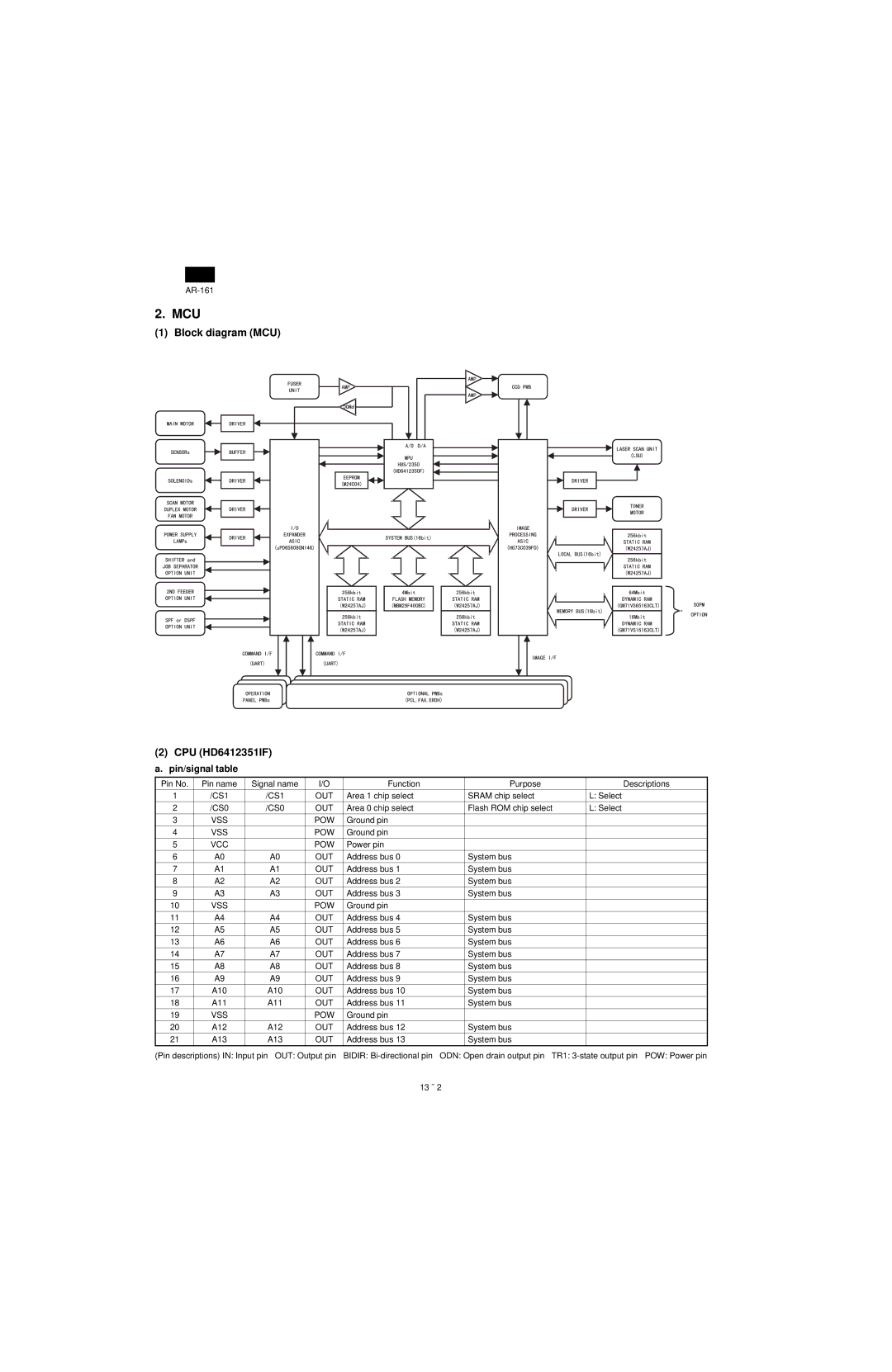 Sharp AR-160, AR-161 specifications Block diagram MCU, CPU HD6412351IF a. pin/signal table, Out, Vcc Pow 