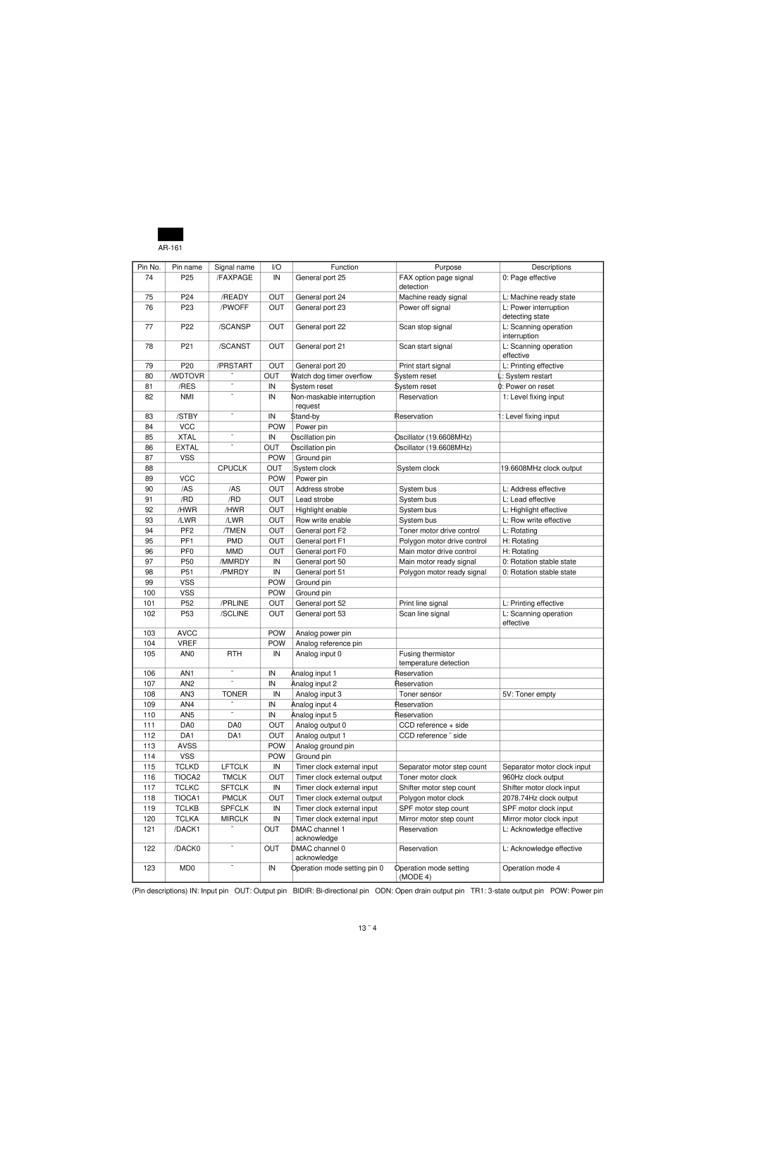 Sharp AR-160 Faxpage, Ready OUT, Pwoff OUT, Scansp OUT, Scanst OUT, Prstart OUT, Wdtovr OUT, Res, Nmi, Stby, Xtal, Hwr Out 