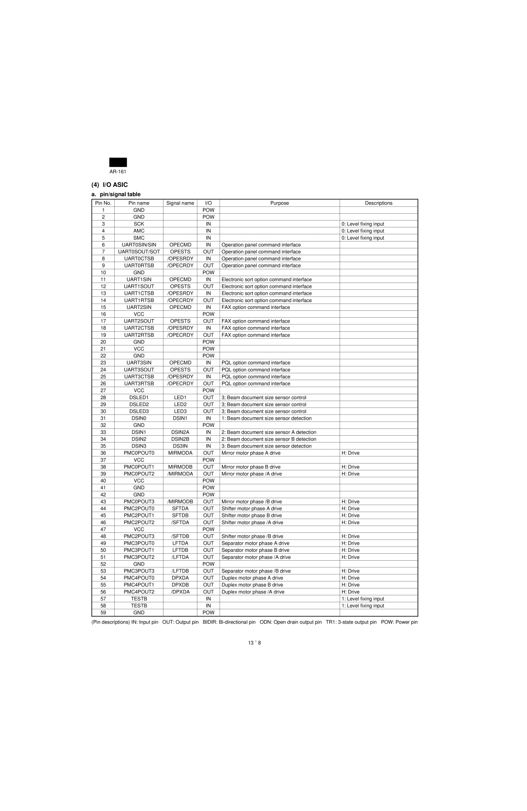 Sharp AR-160, AR-161 specifications O Asic 