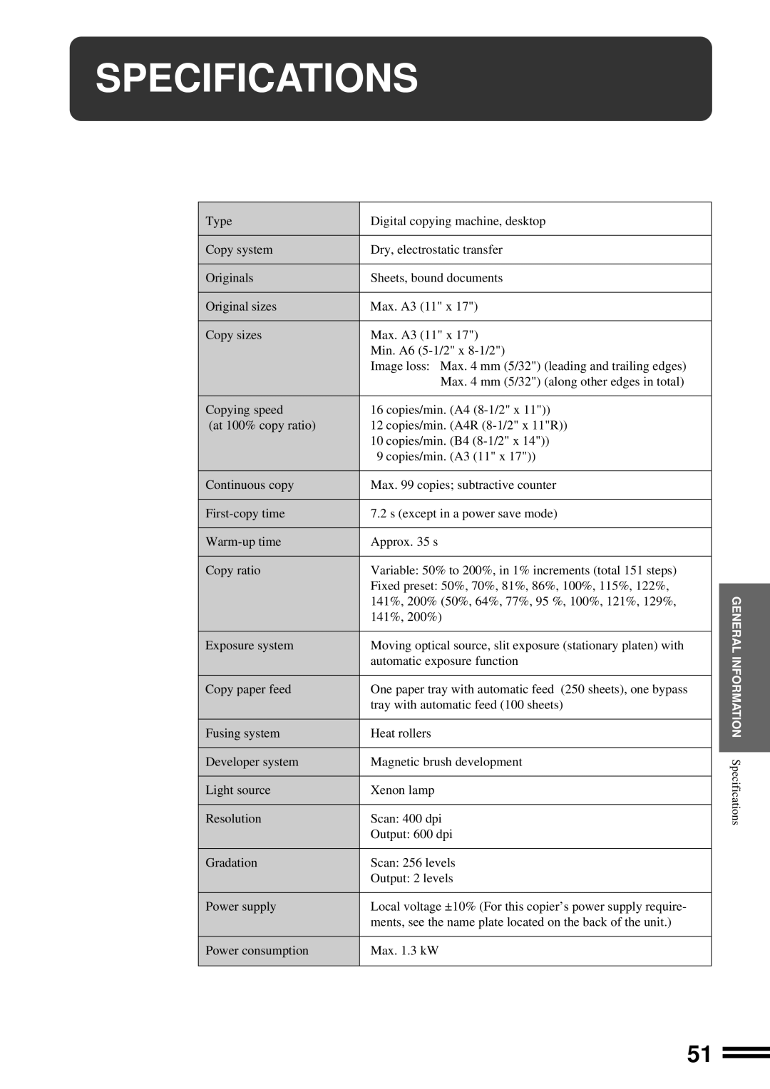 Sharp AR-163, AR-162 operation manual Specifications 