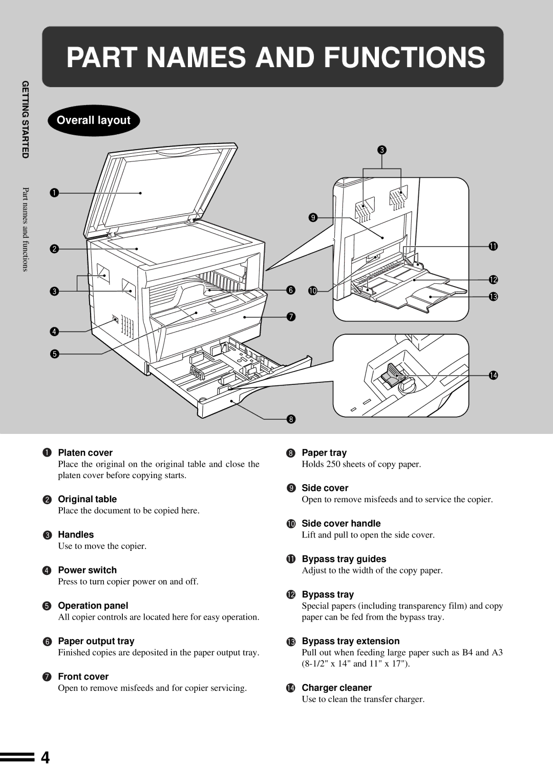 Sharp AR-162, AR-163 operation manual Part Names and Functions 