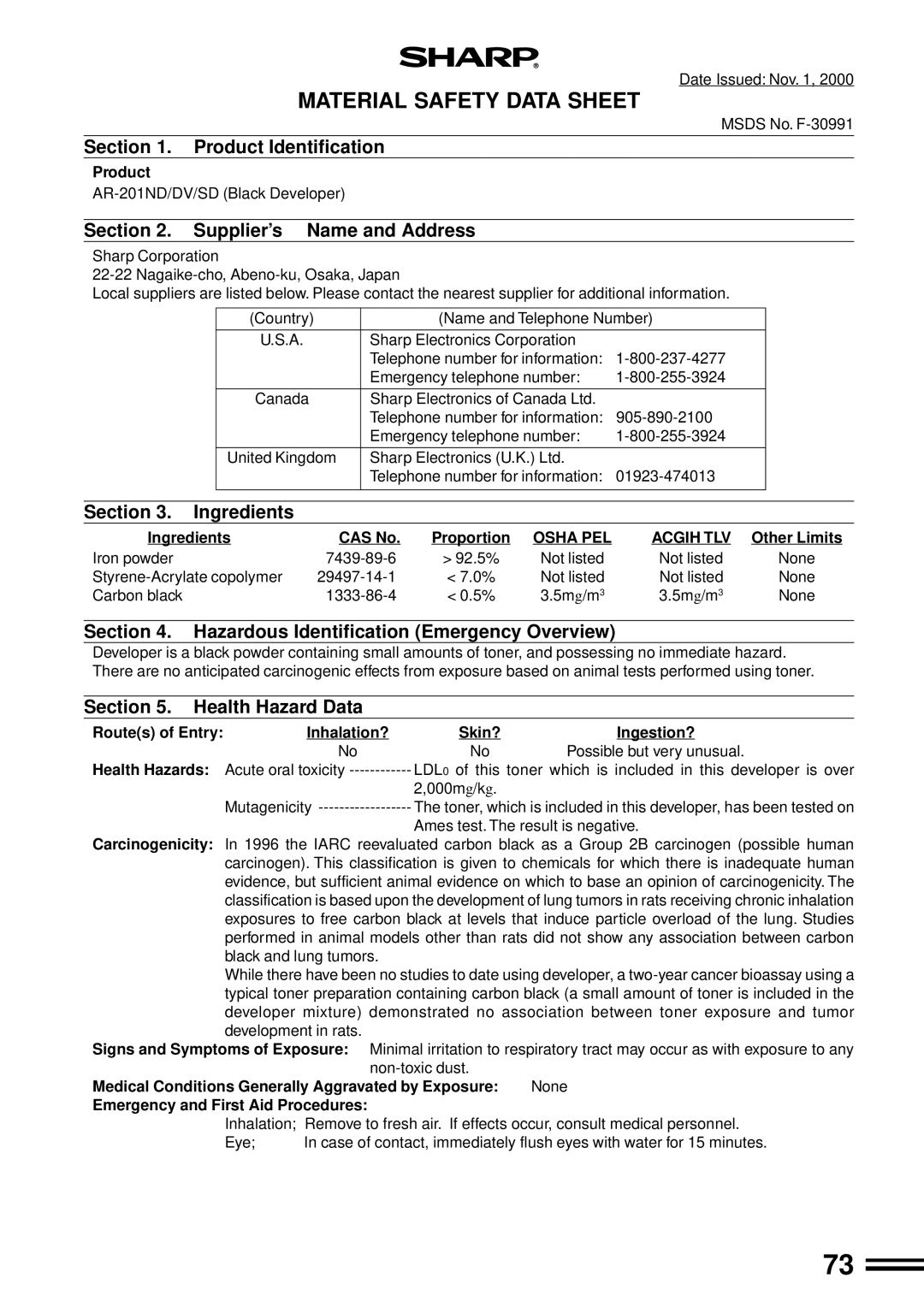 Sharp AR-163, AR-162 Ingredients CAS No Proportion, Other Limits, Medical Conditions Generally Aggravated by Exposure 