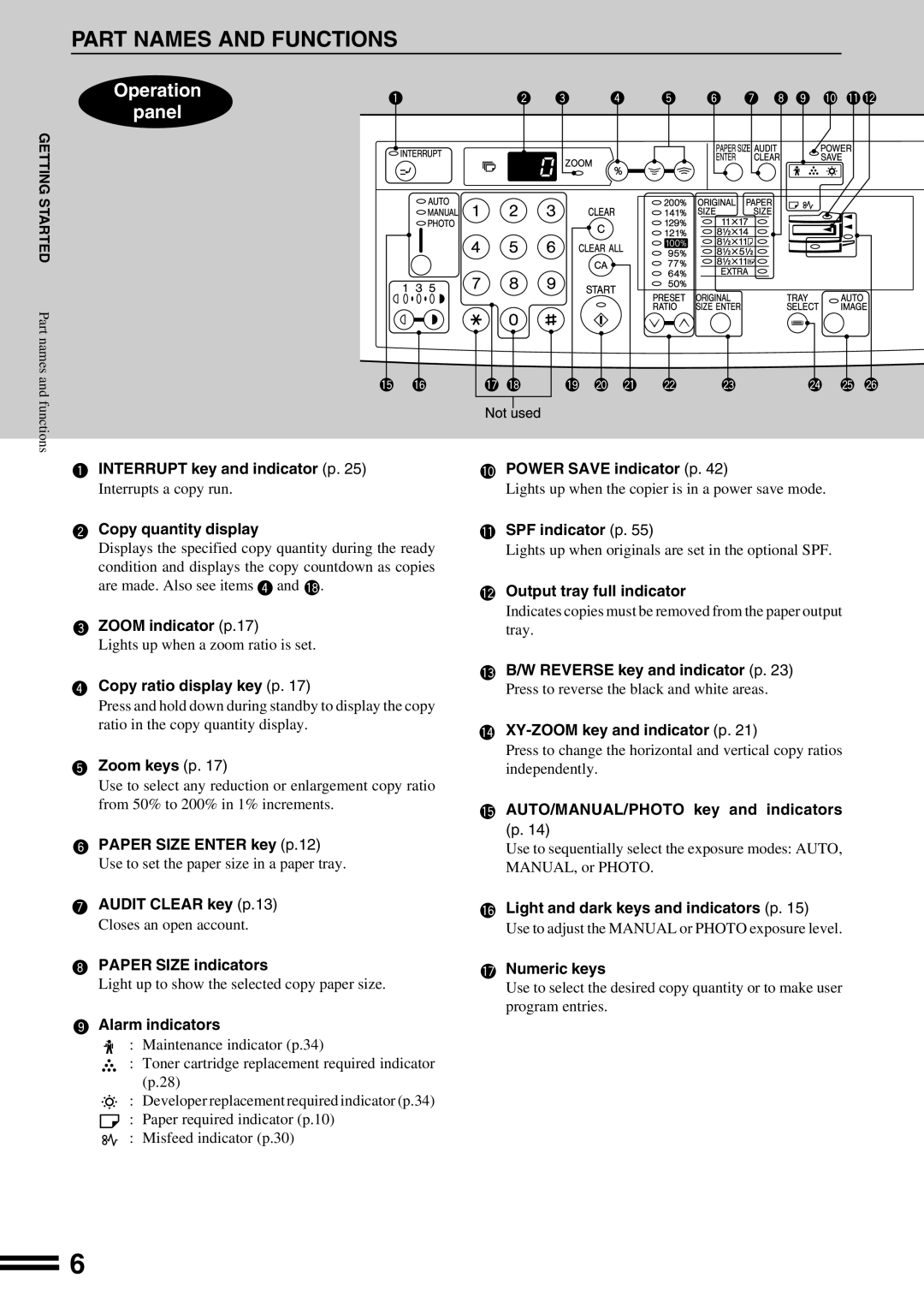 Sharp AR-162S Interrupt key and indicator p, Copy quantity display, Zoom indicator p.17, Copy ratio display key p 