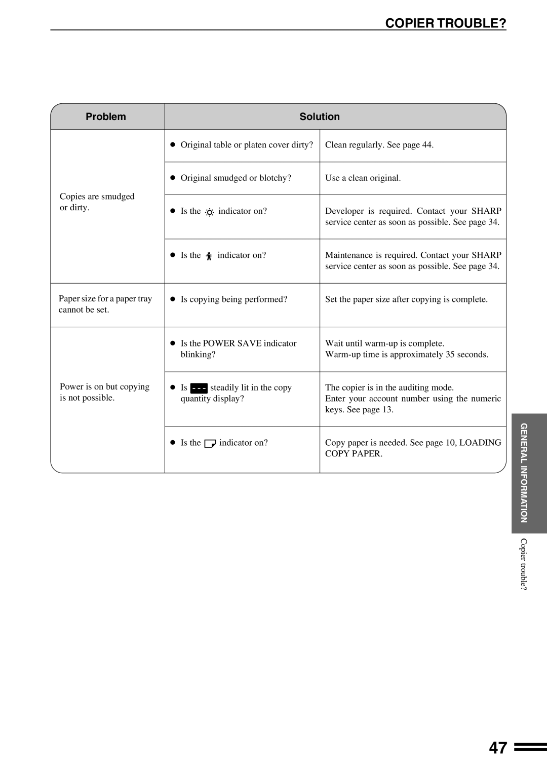 Sharp AR-162S operation manual Copier TROUBLE? 