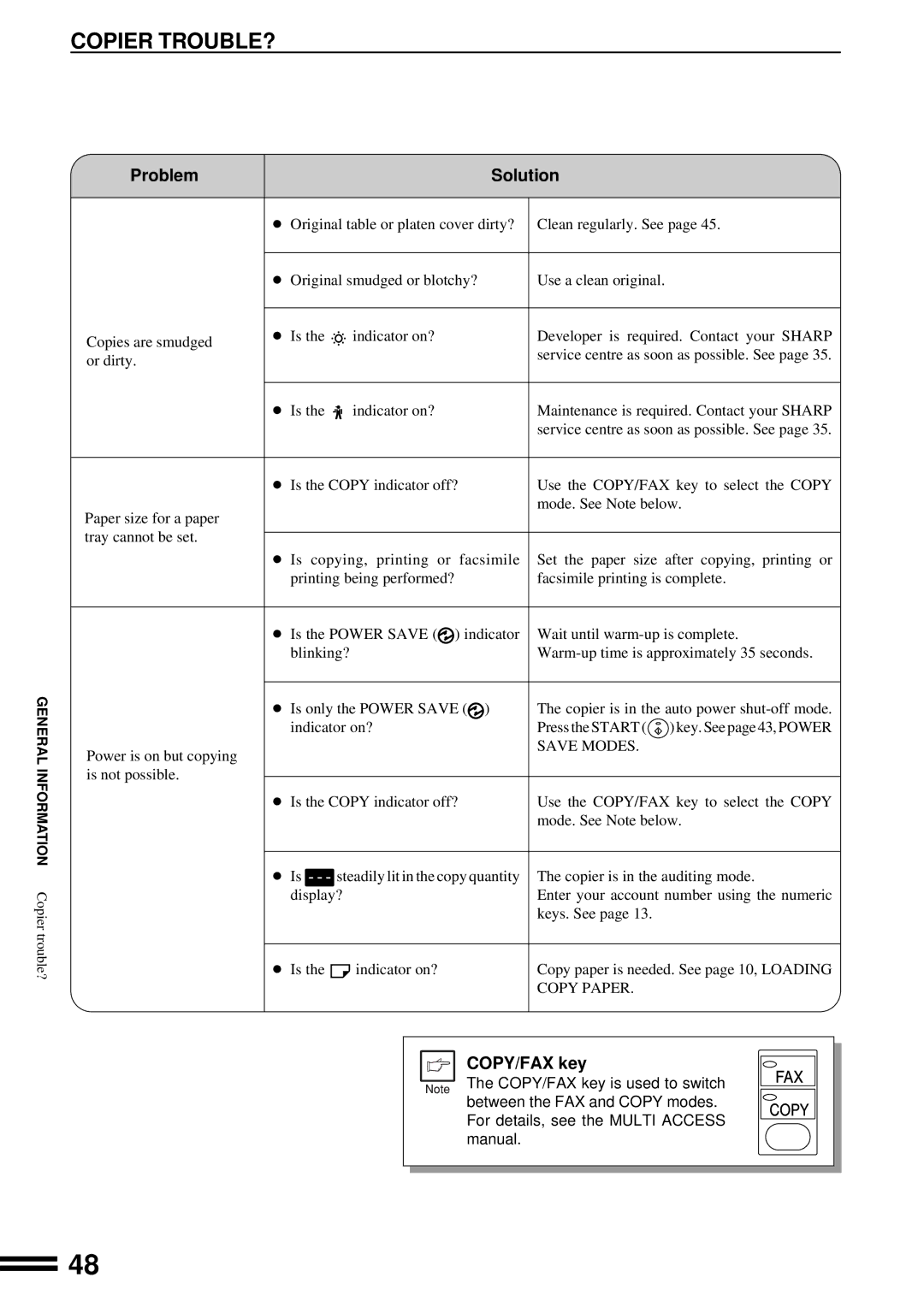 Sharp AR-201 operation manual Copier TROUBLE?, COPY/FAX key 