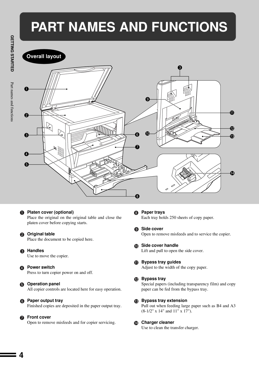 Sharp AR-201 operation manual Part Names and Functions 