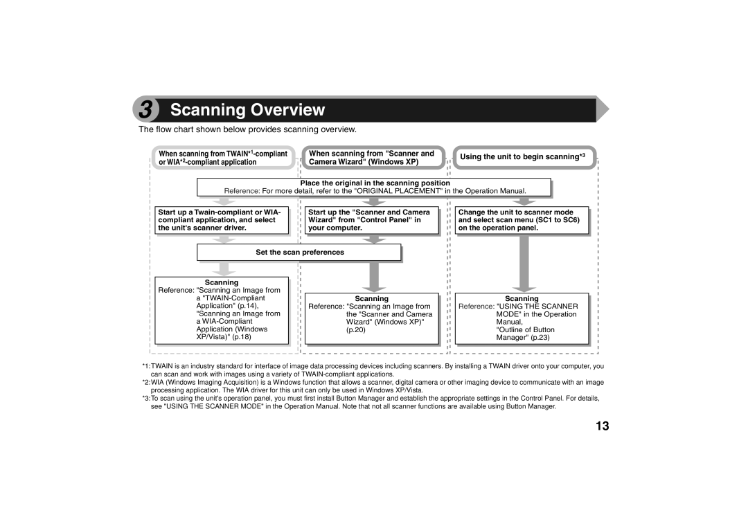 Sharp AR-203E X operation manual Scanning Overview, When scanning from Scanner Using the unit to begin scanning 