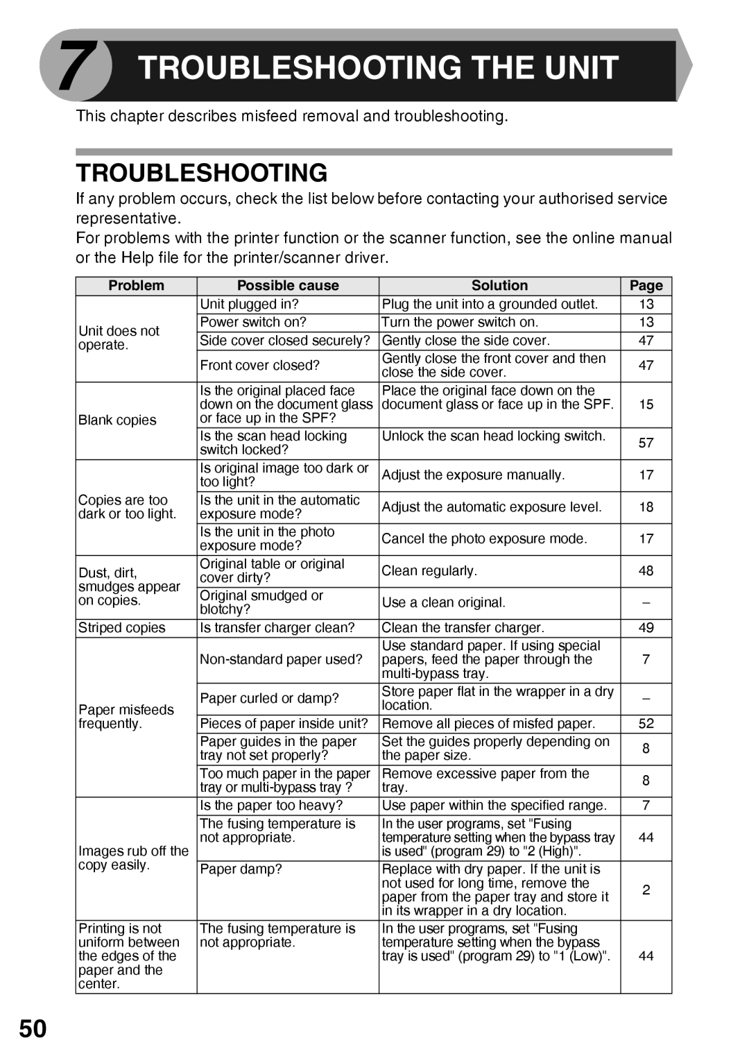 Sharp AR-203E manual Troubleshooting the Unit 