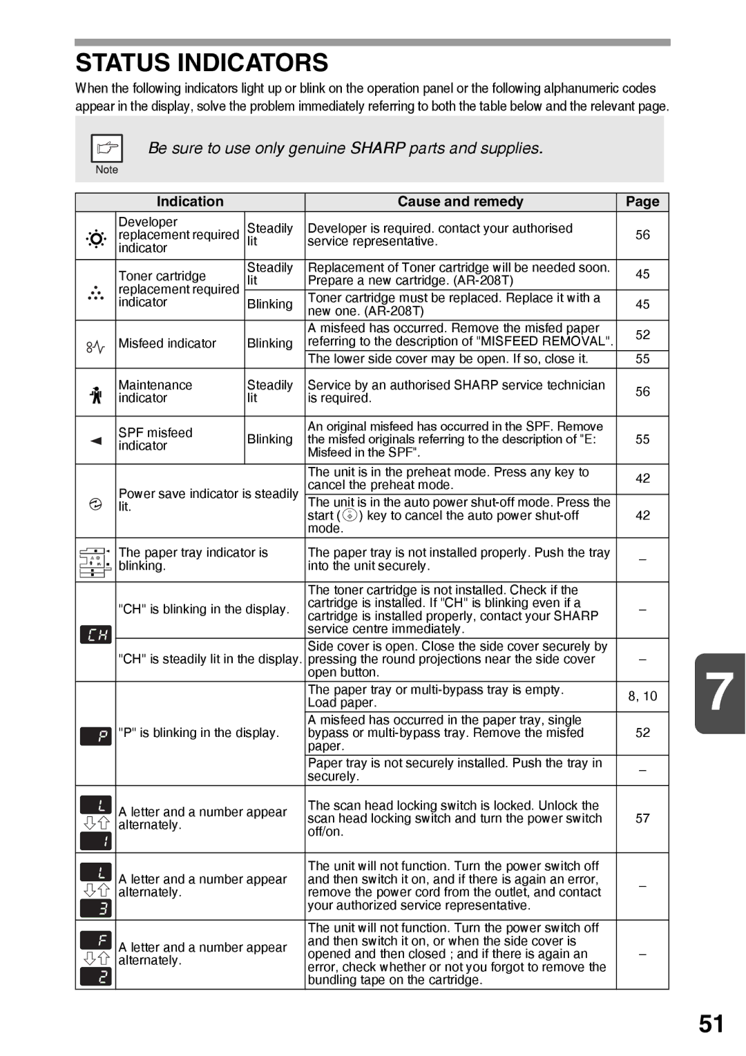 Sharp AR-203E manual Status Indicators, Be sure to use only genuine Sharp parts and supplies 