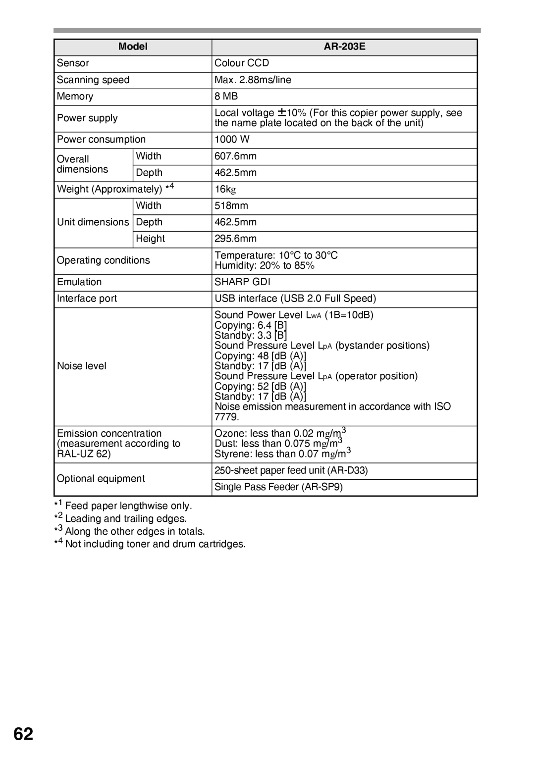 Sharp AR-203E manual Sharp GDI 