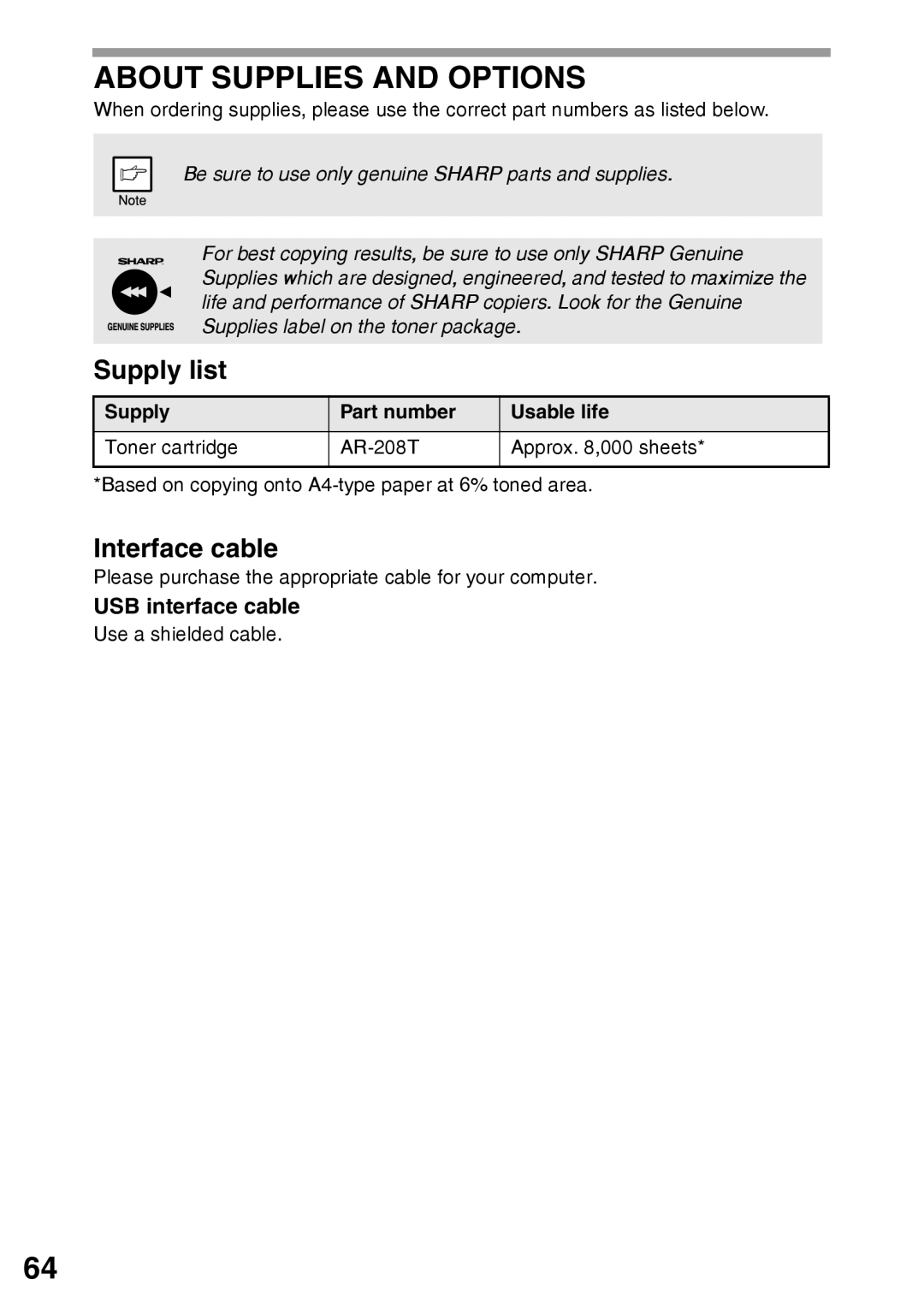 Sharp AR-203E manual About Supplies and Options, Supply list, Interface cable, USB interface cable 