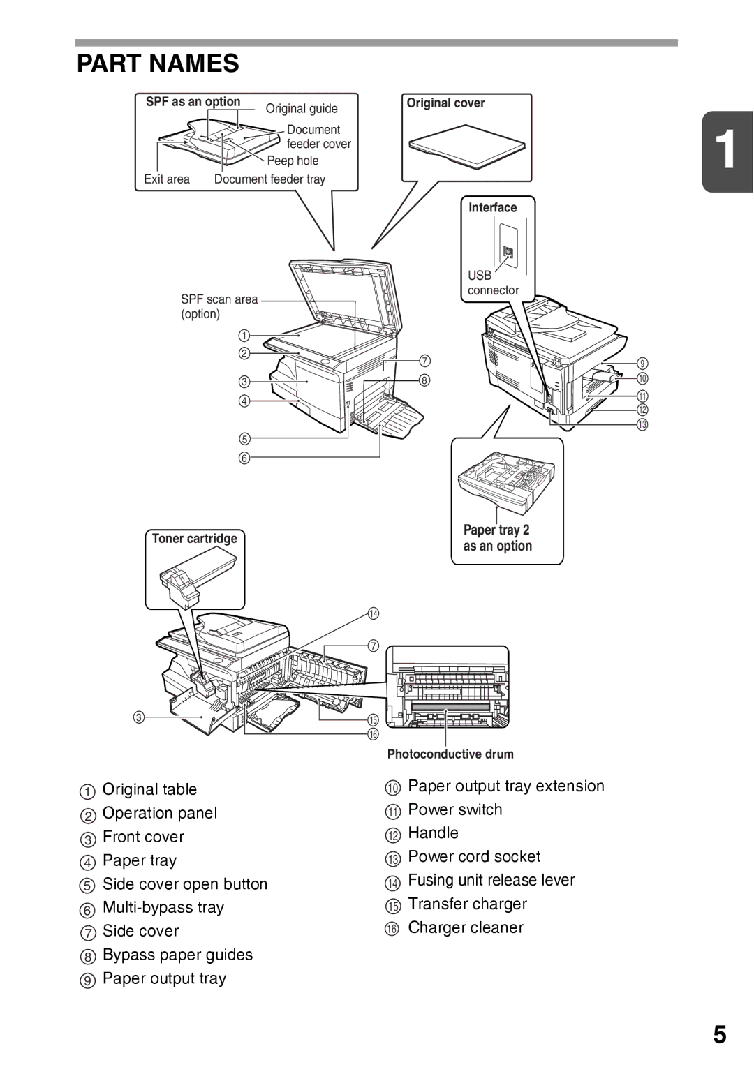 Sharp AR-203E manual Part Names, SPF as an option 