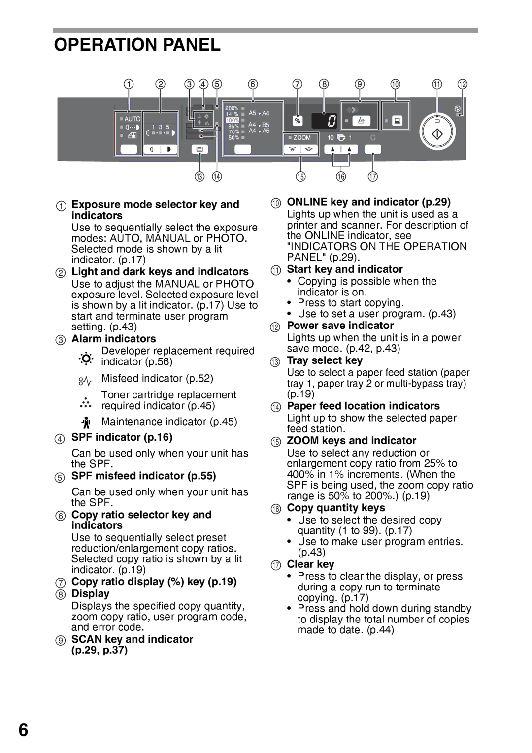 Sharp AR-203E manual Operation Panel, Exposure mode selector key and indicators 