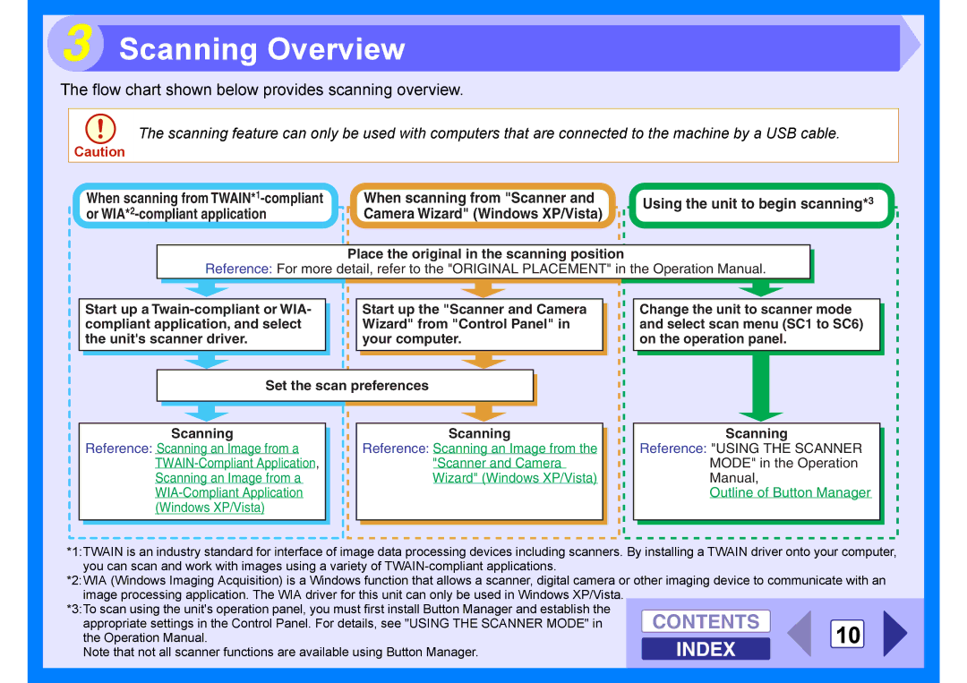 Sharp AR-203E manual Scanning Overview, Flow chart shown below provides scanning overview 