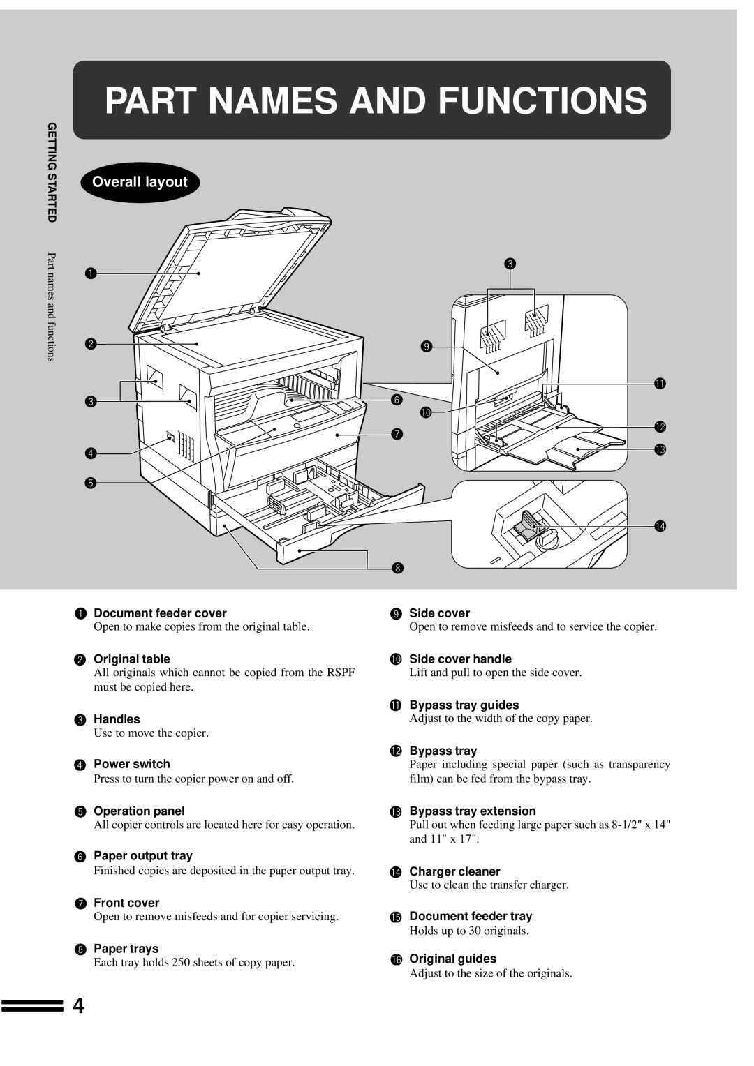 Sharp AR-207 operation manual Part Names and Functions 