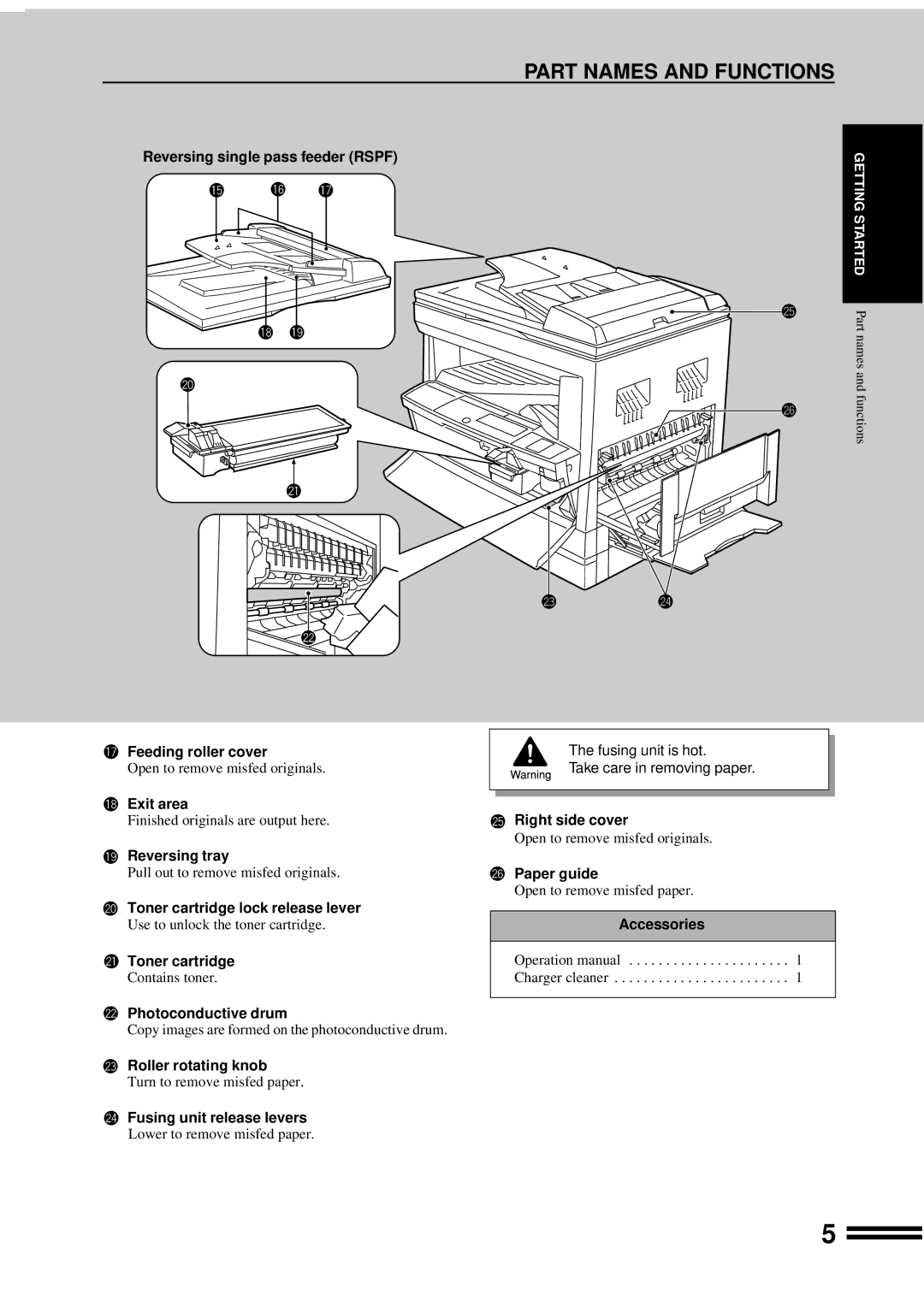 Sharp AR-207 operation manual Part Names and Functions 