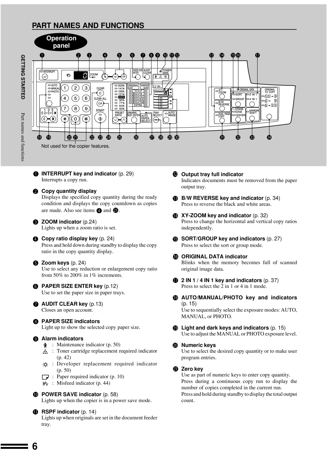 Sharp AR-207 Interrupt key and indicator p, Copy quantity display, Zoom indicator p.24, Copy ratio display key p, Zero key 