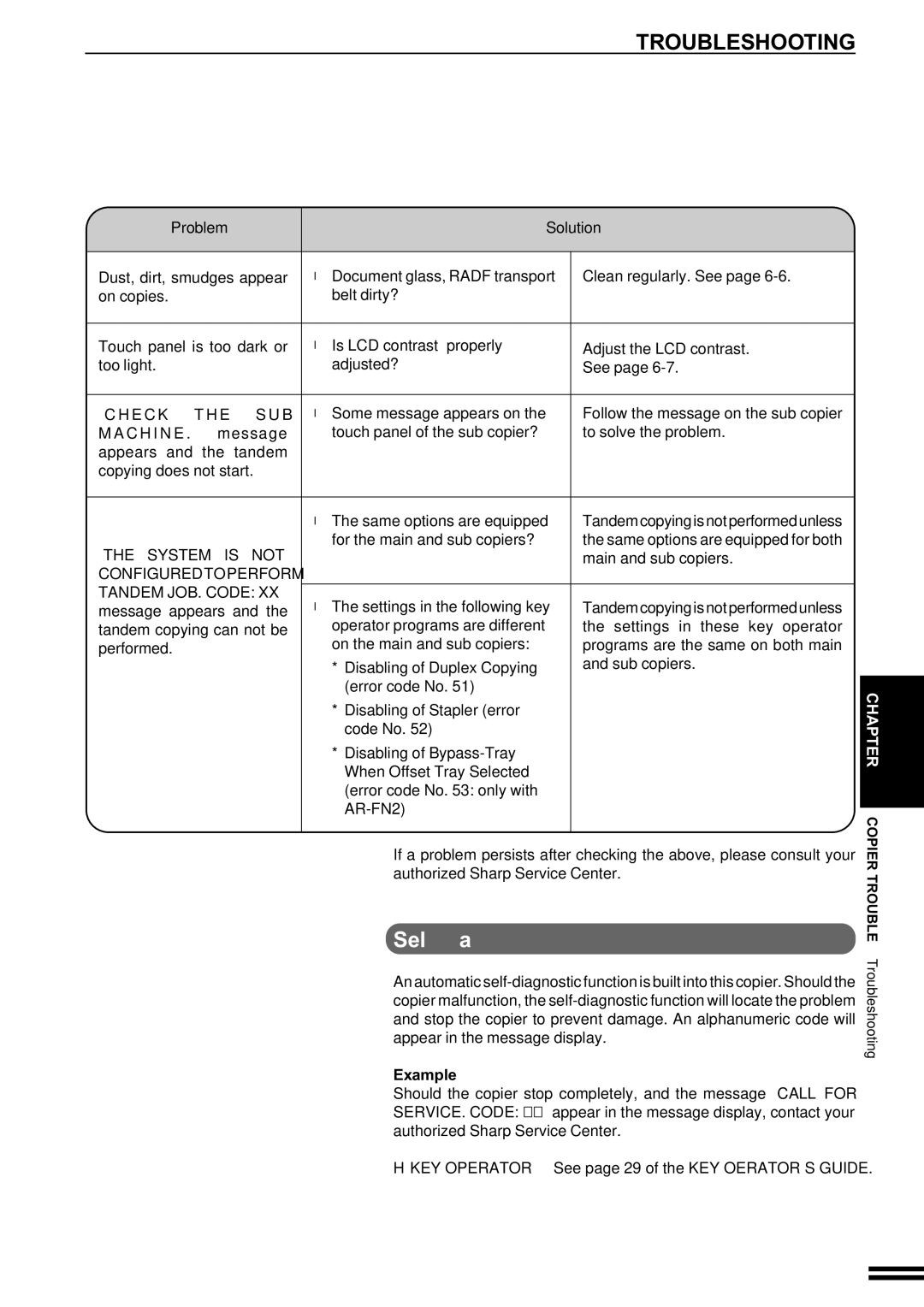 Sharp AR-287 manual Troubleshooting, Self-diagnostic function 