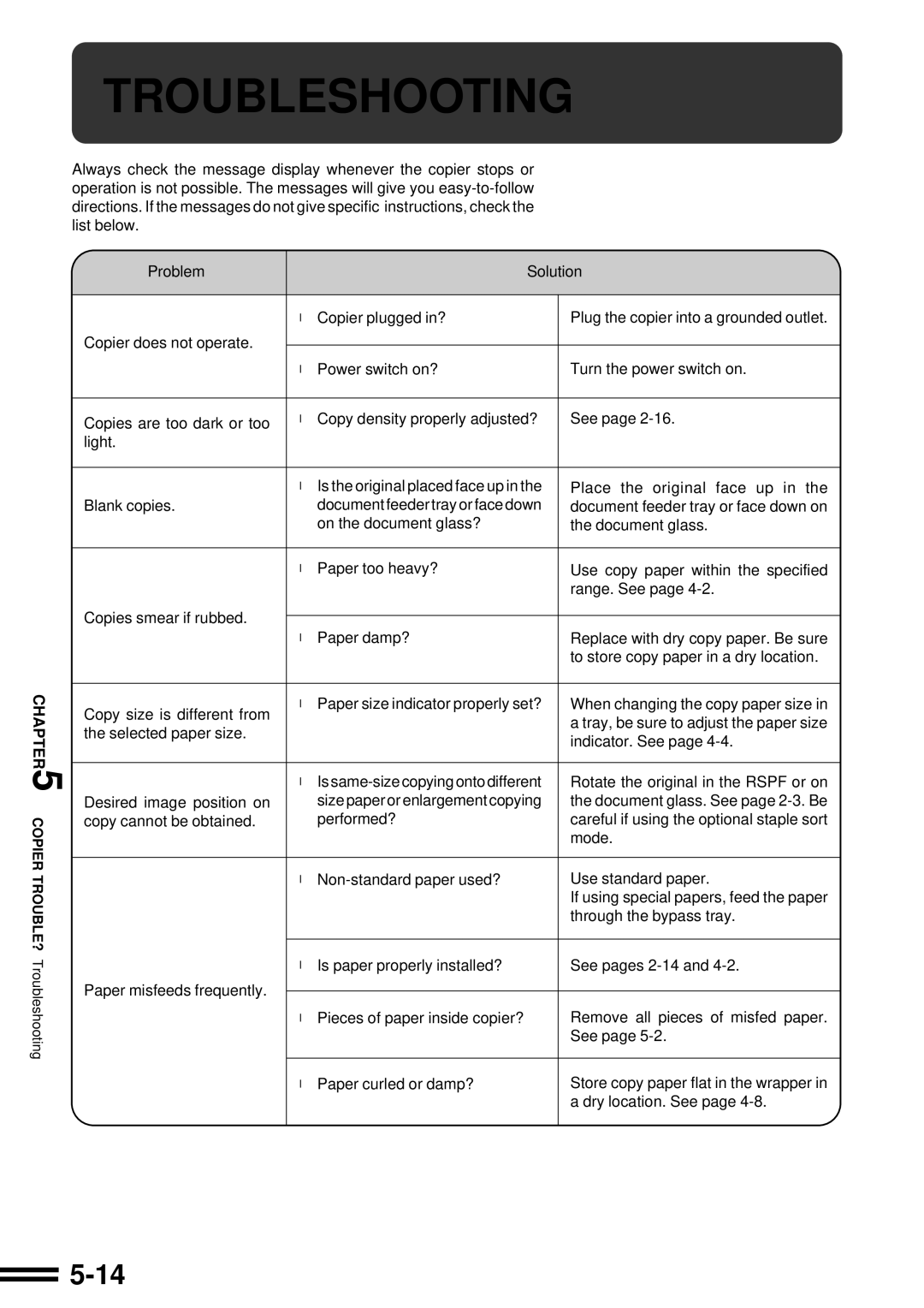 Sharp AR-507 operation manual Troubleshooting 