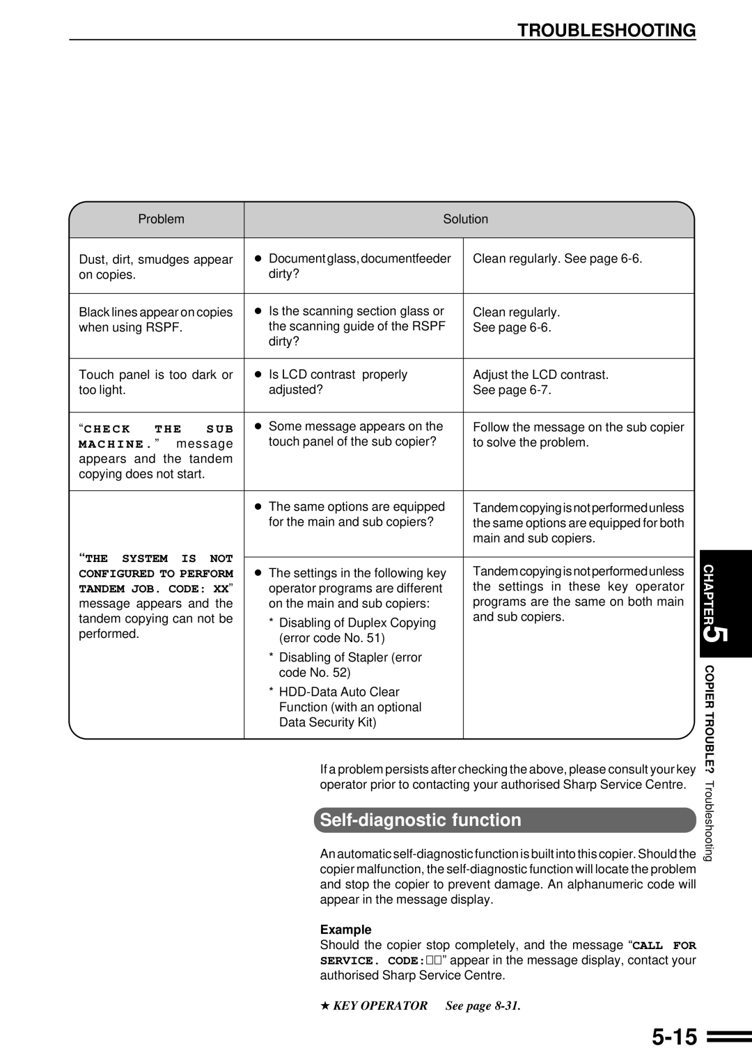 Sharp AR-507 operation manual Troubleshooting, Self-diagnostic function 