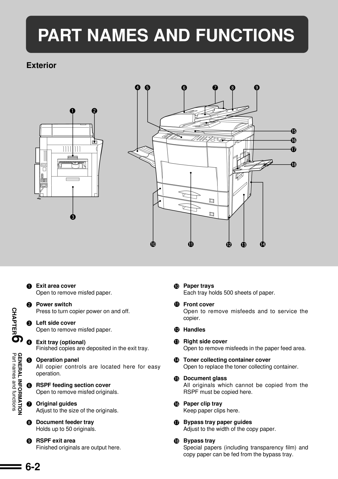 Sharp AR-507 operation manual Part Names and Functions, Exterior 