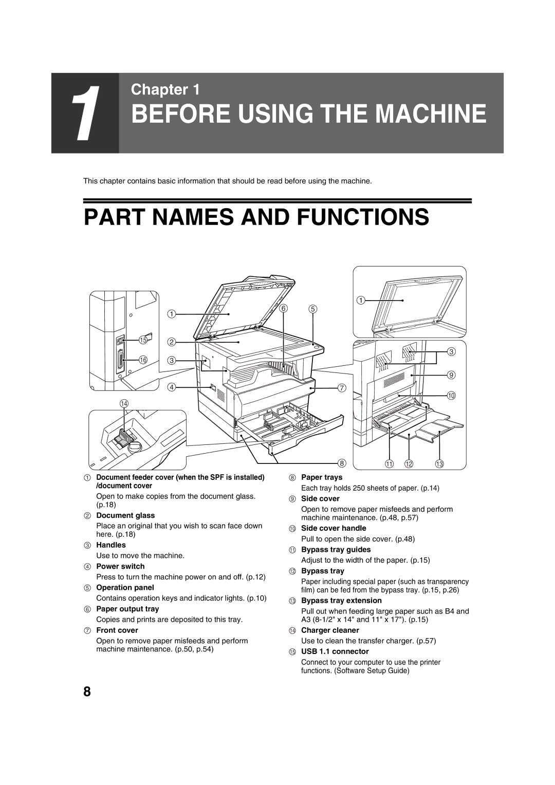 Sharp AR-5316 X, AR-5320 X operation manual Part Names and Functions 