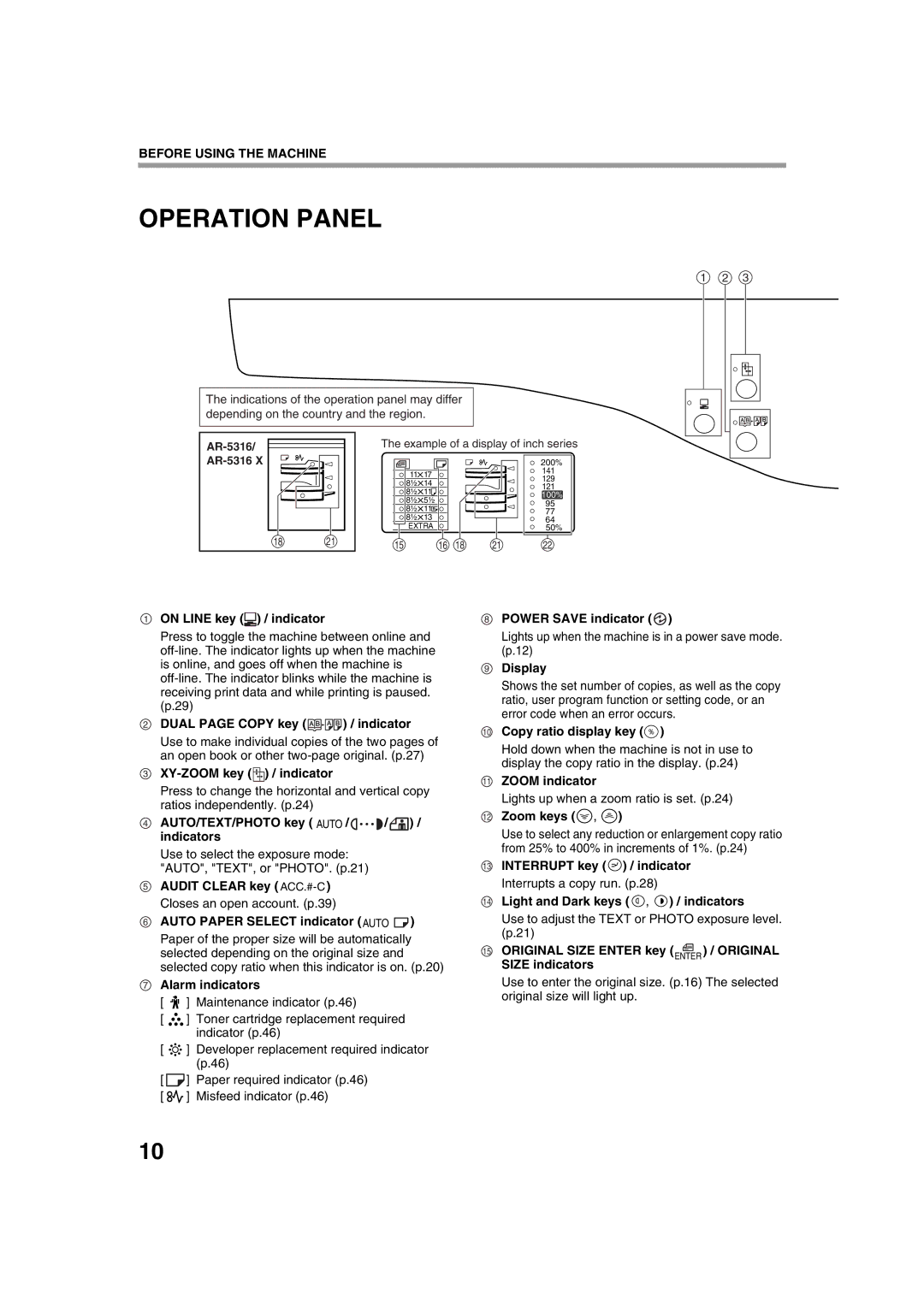 Sharp AR-5320 X, AR-5316 X operation manual Operation Panel 