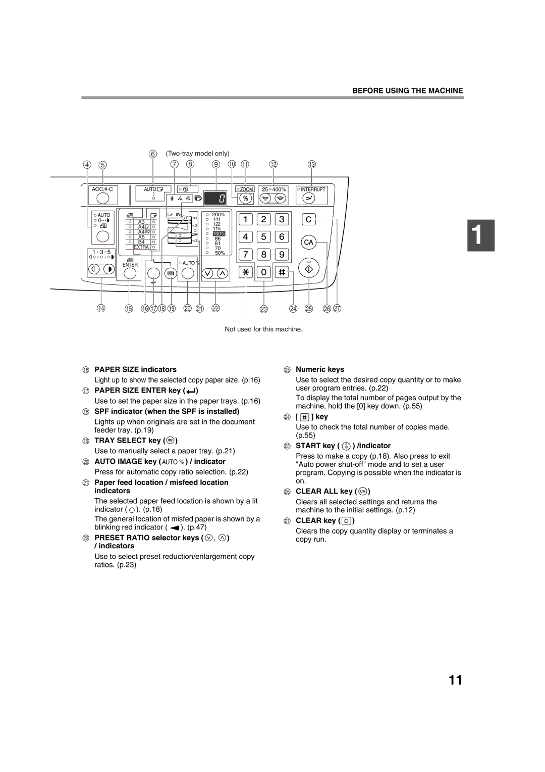 Sharp AR-5320 Paper Size indicators, Paper Size Enter key, SPF indicator when the SPF is installed, Tray Select key, Key 