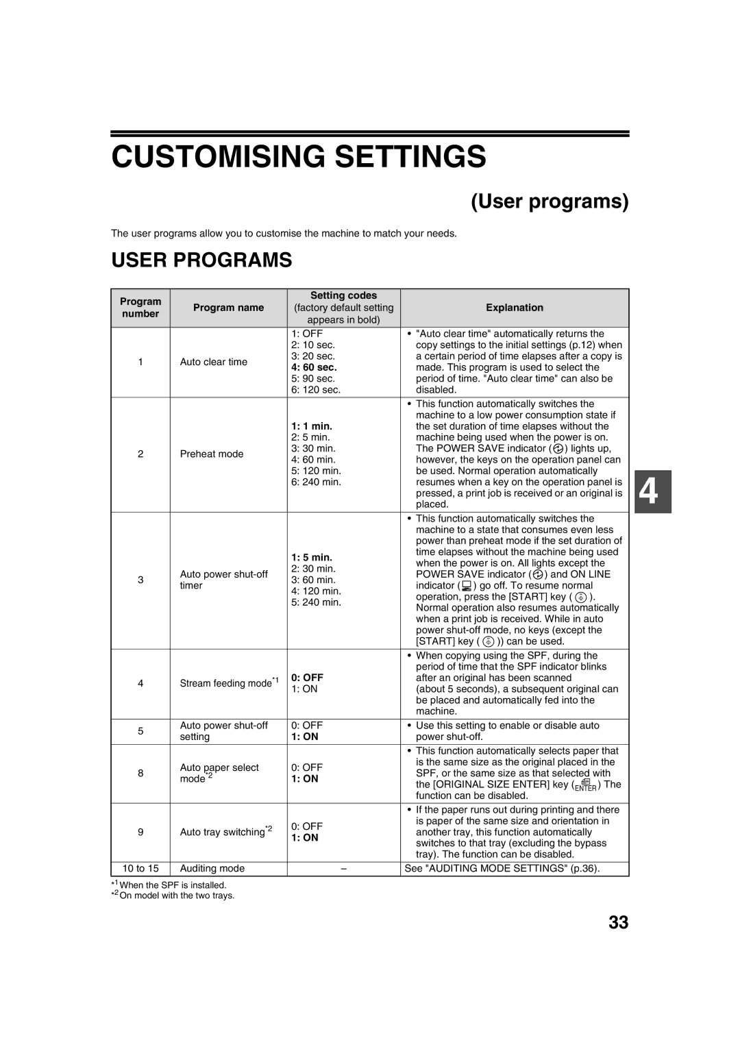 Sharp AR-5320 X, AR-5316 X operation manual Customising Settings, User Programs 