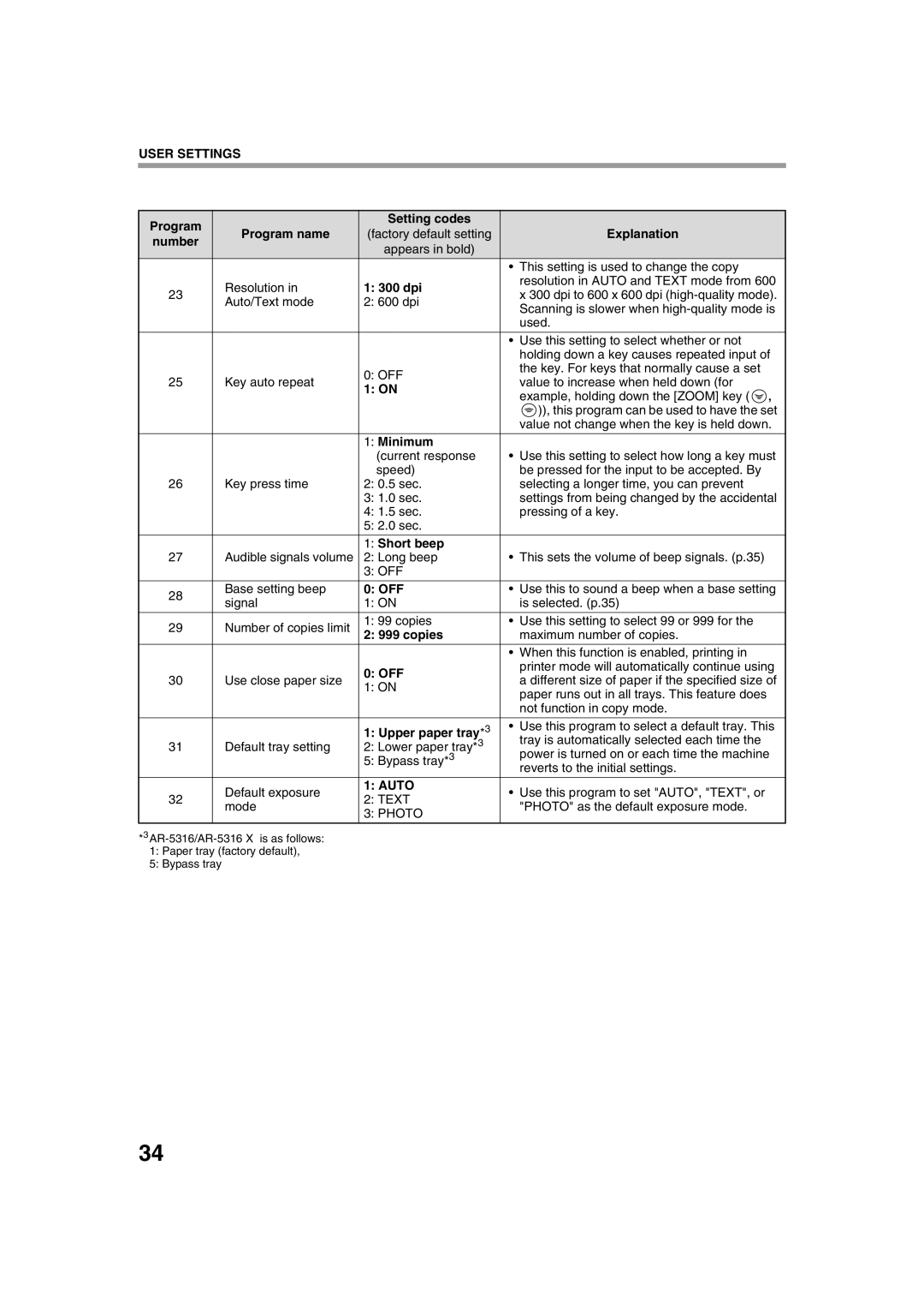 Sharp AR-5320 X, AR-5316 X operation manual Explanation, 300 dpi, Minimum, Short beep, Copies, Upper paper tray*3 