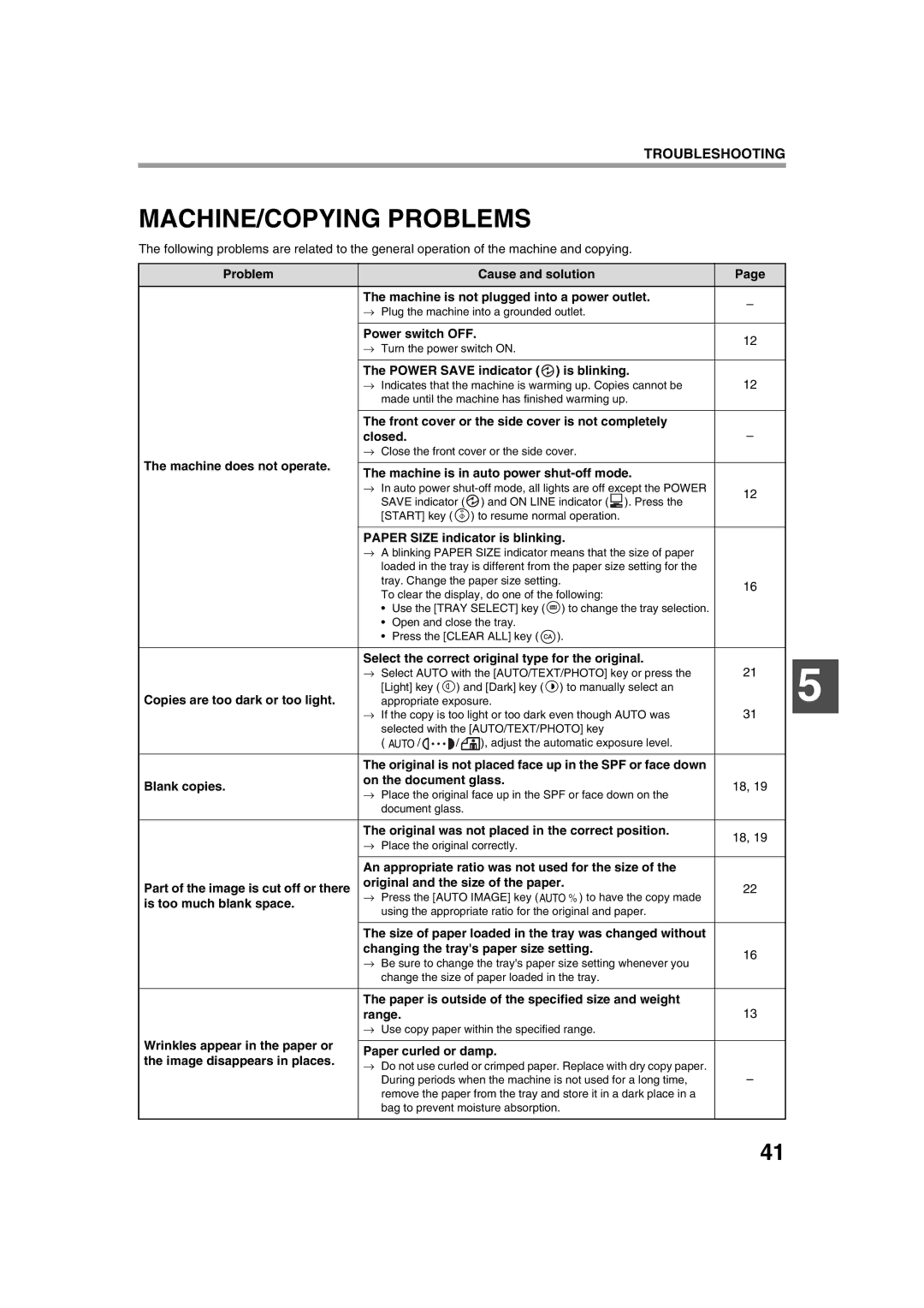 Sharp AR-5320 X, AR-5316 X operation manual MACHINE/COPYING Problems 