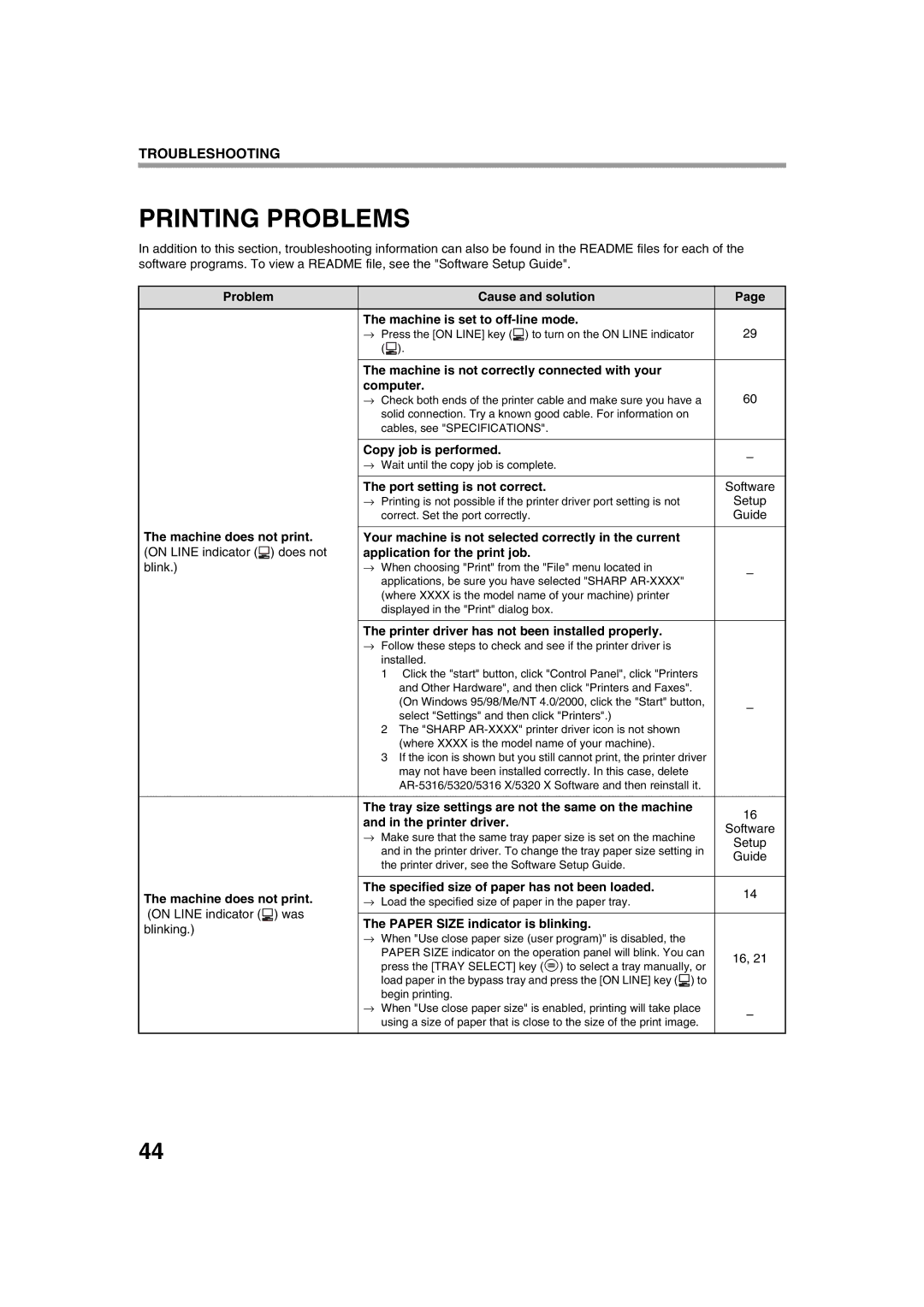 Sharp AR-5316 X, AR-5320 X operation manual Printing Problems 