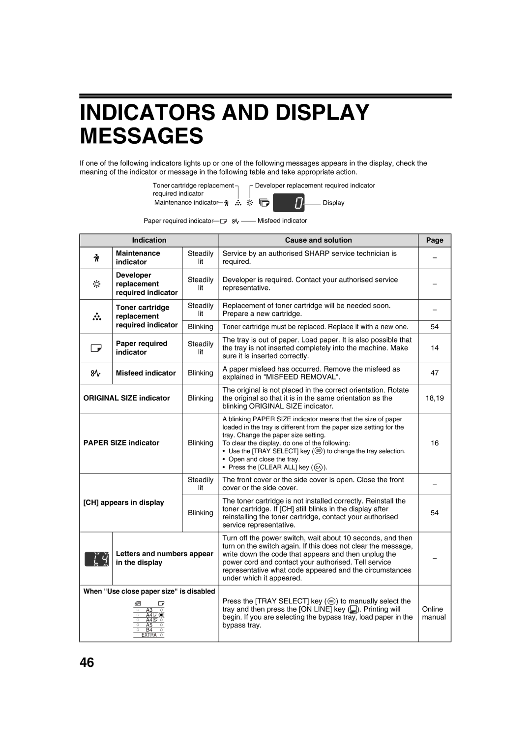 Sharp AR-5320 X, AR-5316 X operation manual Indicators and Display Messages 