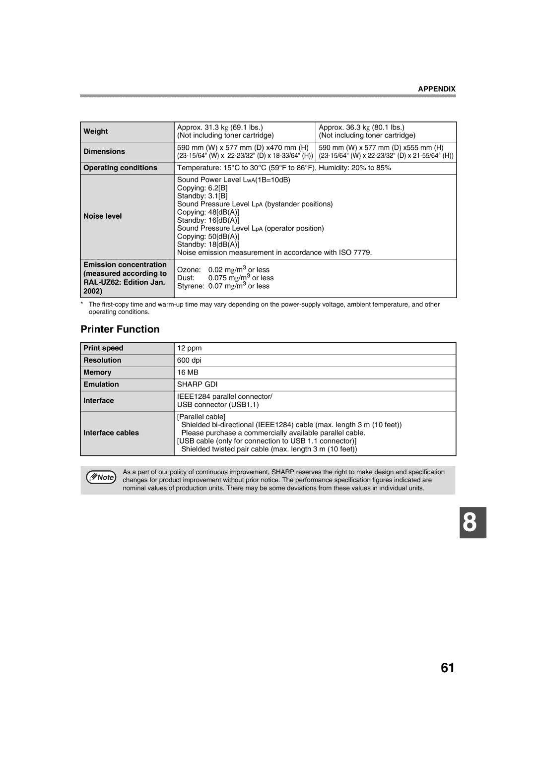 Sharp AR-5320 X, AR-5316 X operation manual Printer Function 