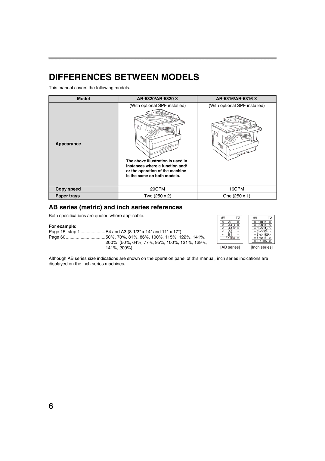 Sharp AR-5320 X, AR-5316 Differences Between Models, AB series metric and inch series references, Copy speed, Paper trays 