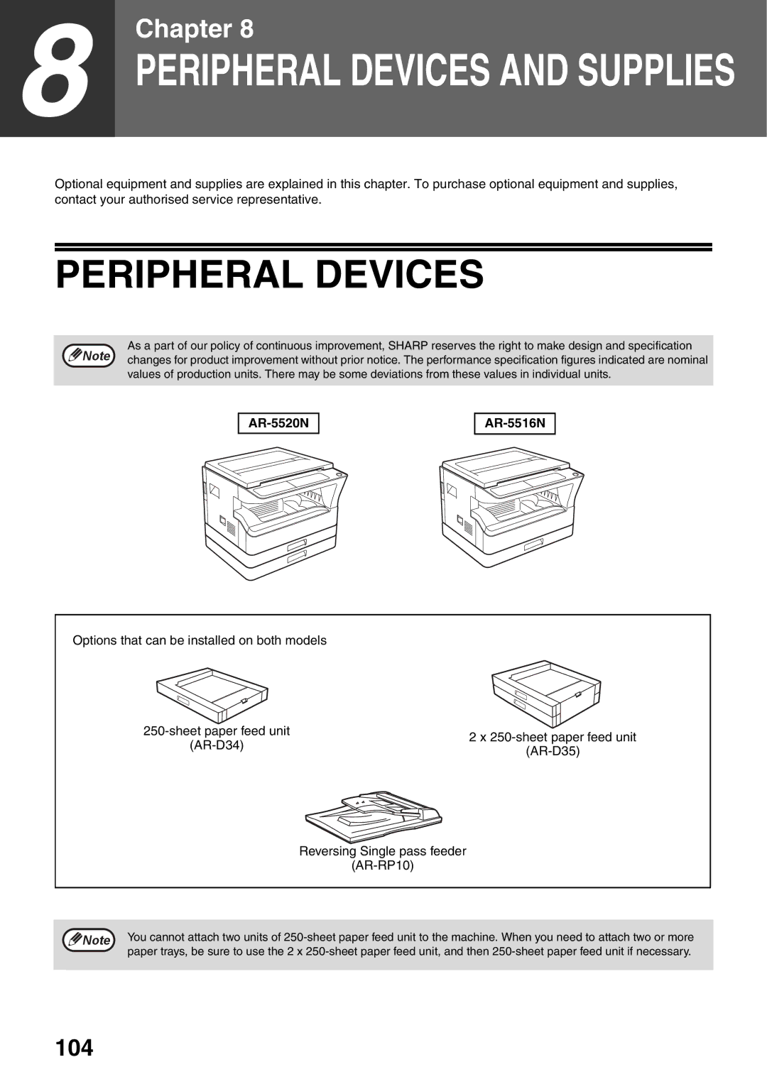 Sharp manual Peripheral Devices, AR-5520N AR-5516N 