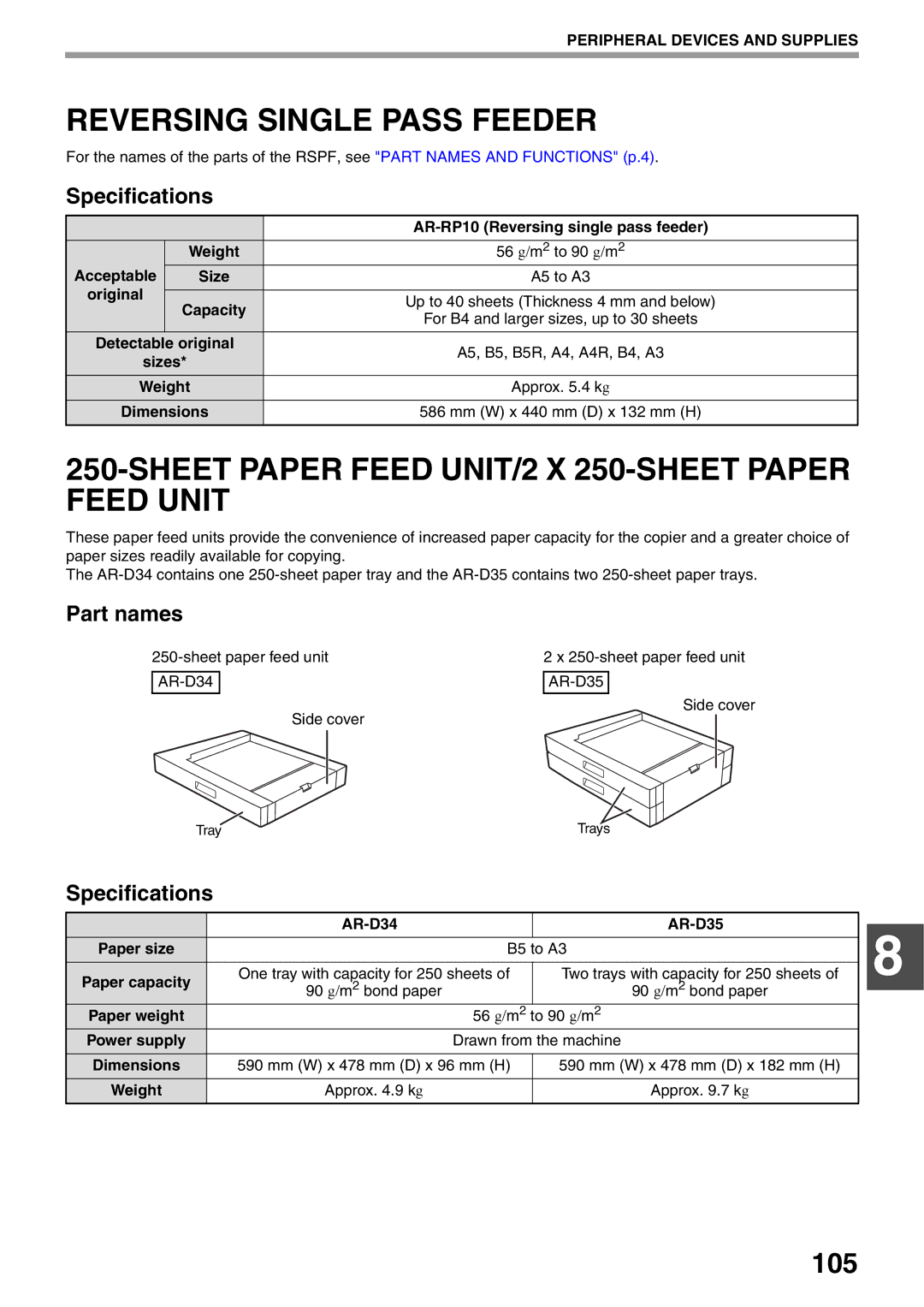 Sharp AR-5520N, AR-5516N Reversing Single Pass Feeder, Sheet Paper Feed UNIT/2 X 250-SHEET Paper Feed Unit, Specifications 