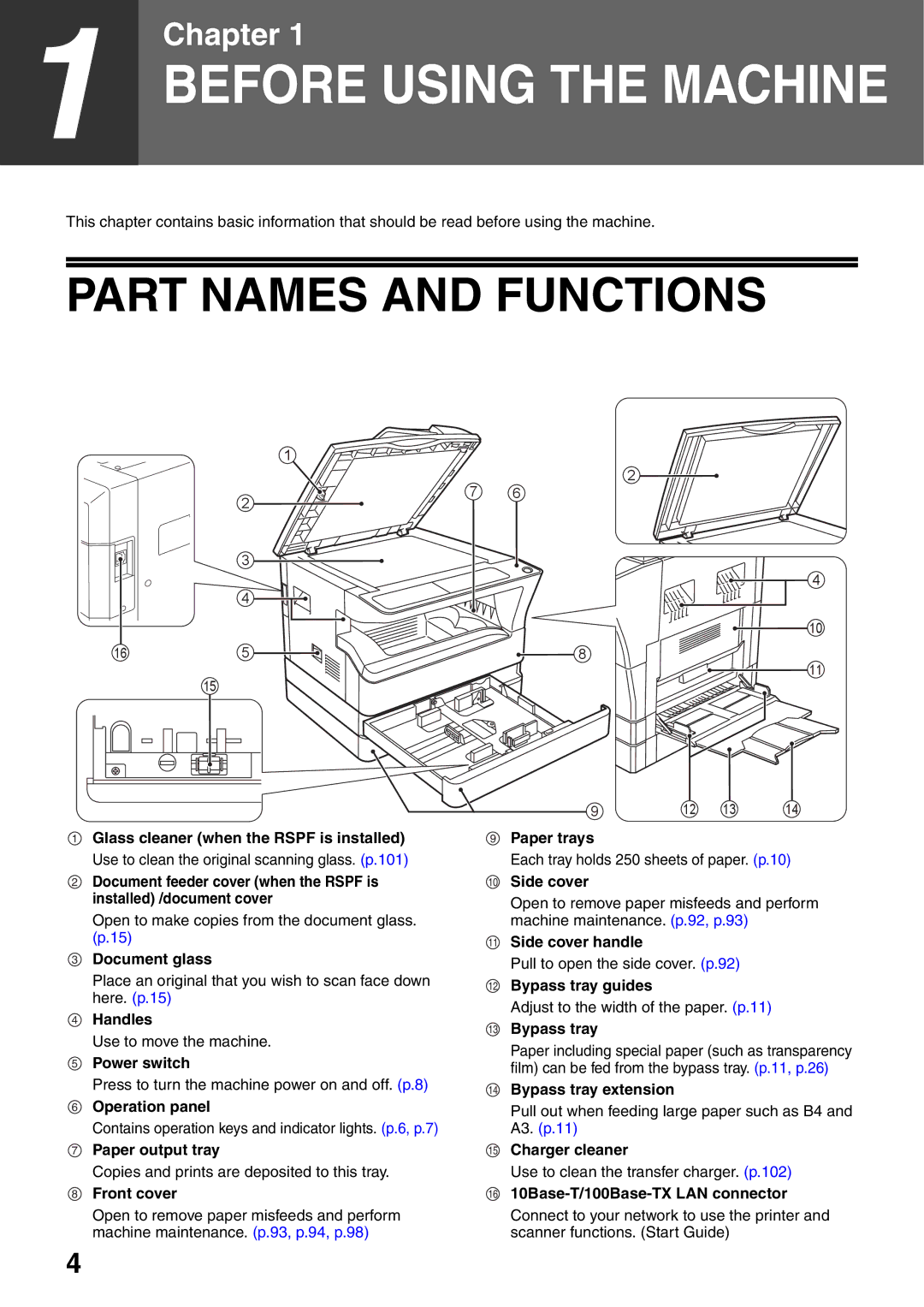 Sharp AR-5516N, AR-5520N manual Part Names and Functions 