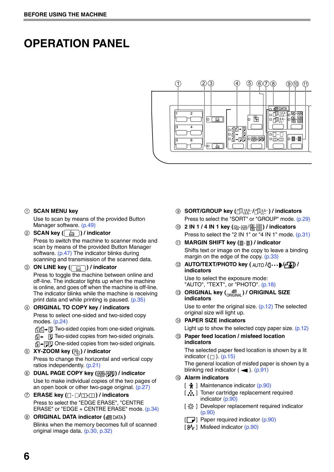 Sharp AR-5516N, AR-5520N manual Operation Panel 