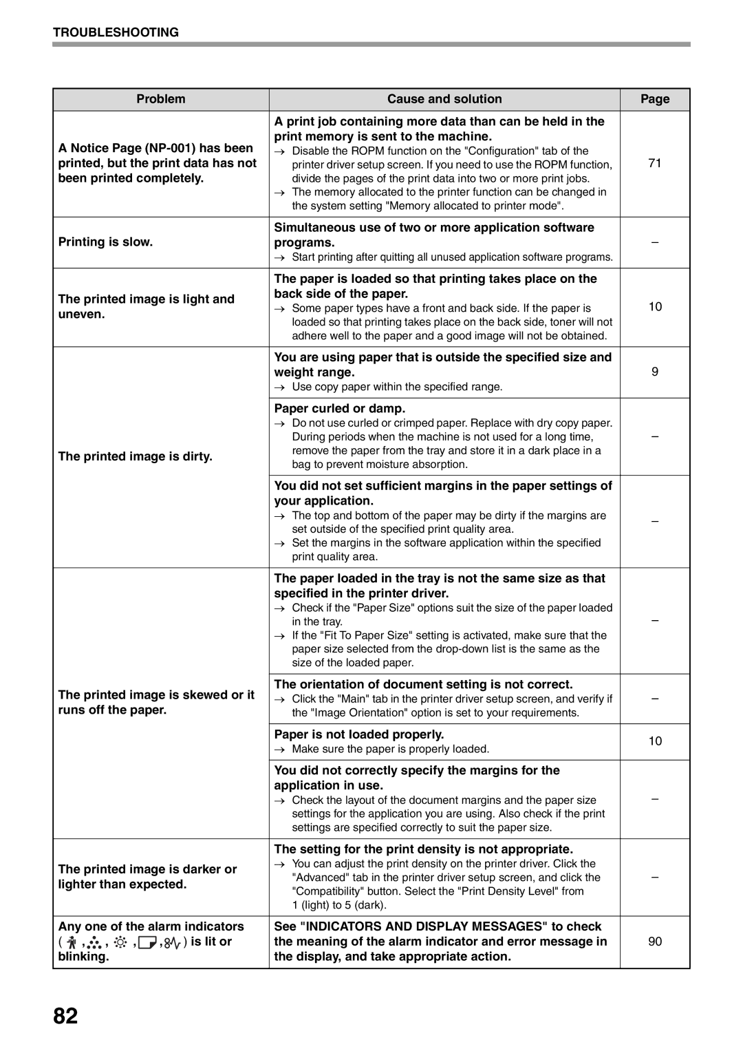 Sharp AR-5516N, AR-5520N manual Printed, but the print data has not, Been printed completely, Uneven, Printed image is dirty 