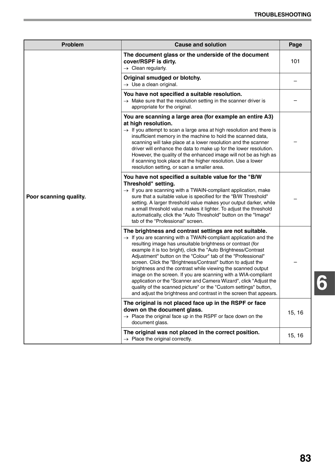 Sharp AR-5520N, AR-5516N manual You have not specified a suitable resolution, Poor scanning quality 