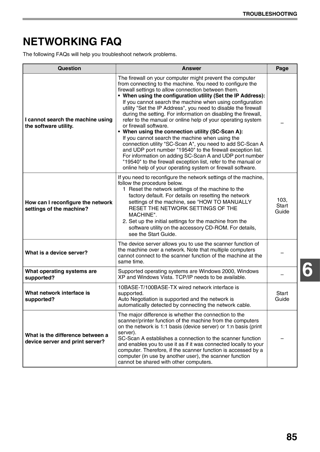 Sharp AR-5520N, AR-5516N manual Networking FAQ 