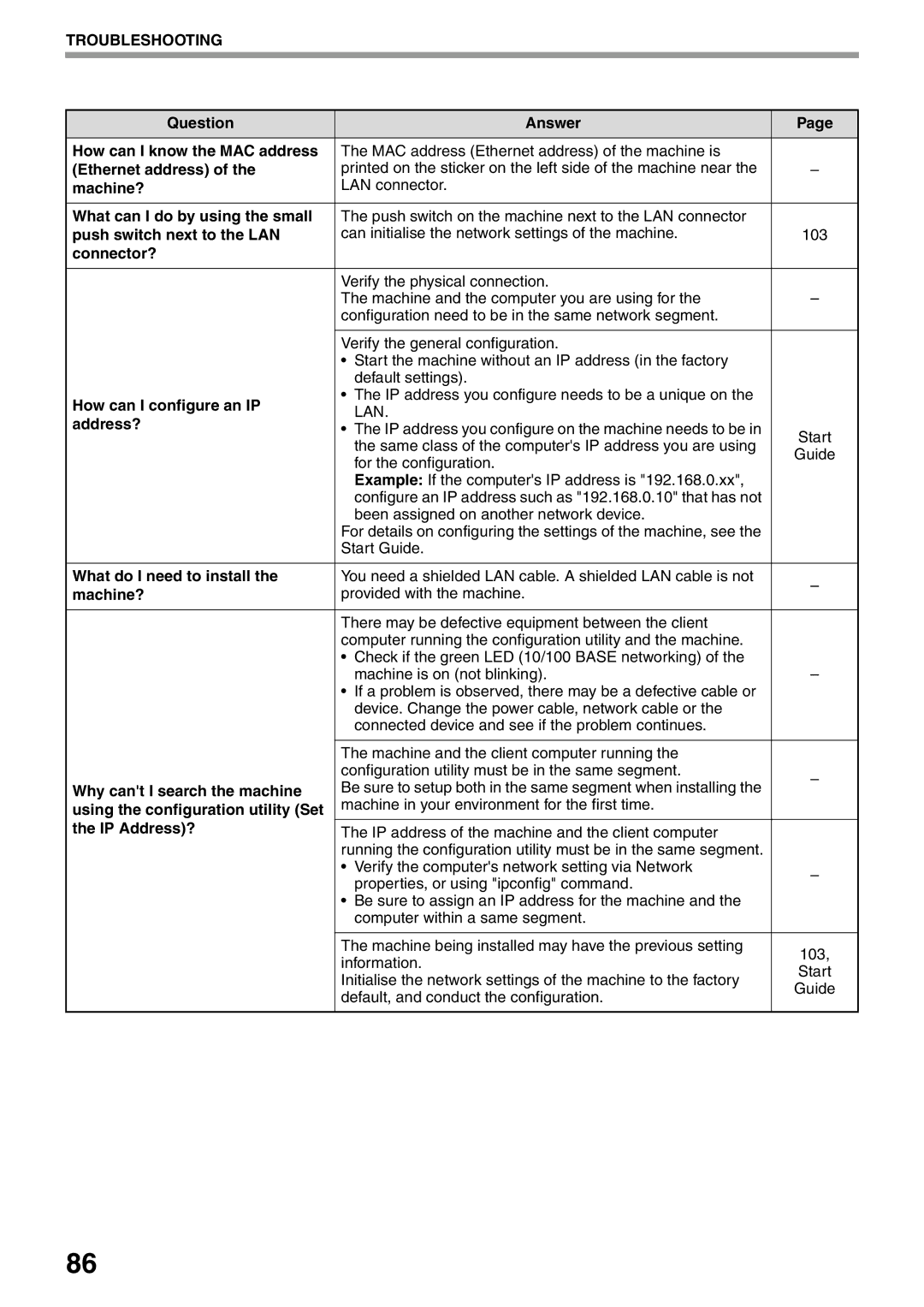 Sharp AR-5516N Question Answer How can I know the MAC address, Ethernet address, Machine?, Push switch next to the LAN 