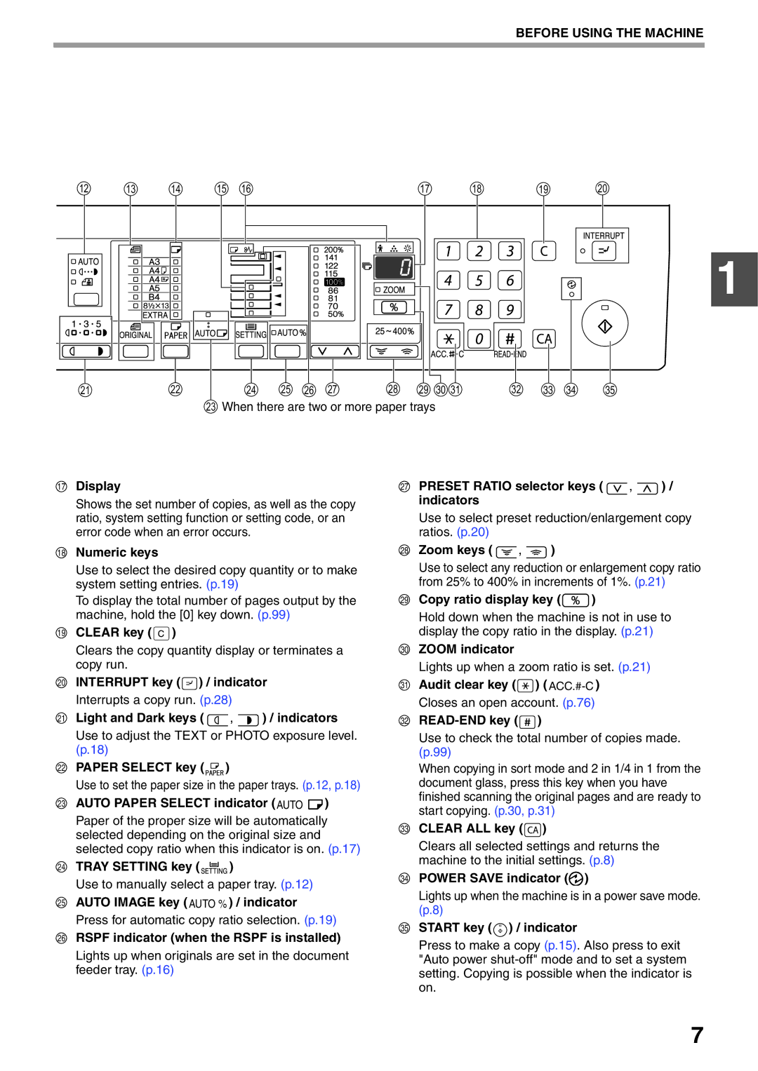 Sharp AR-5520N manual Display, Numeric keys, Clear key Preset Ratio selector keys , / indicators, Zoom keys, Zoom indicator 