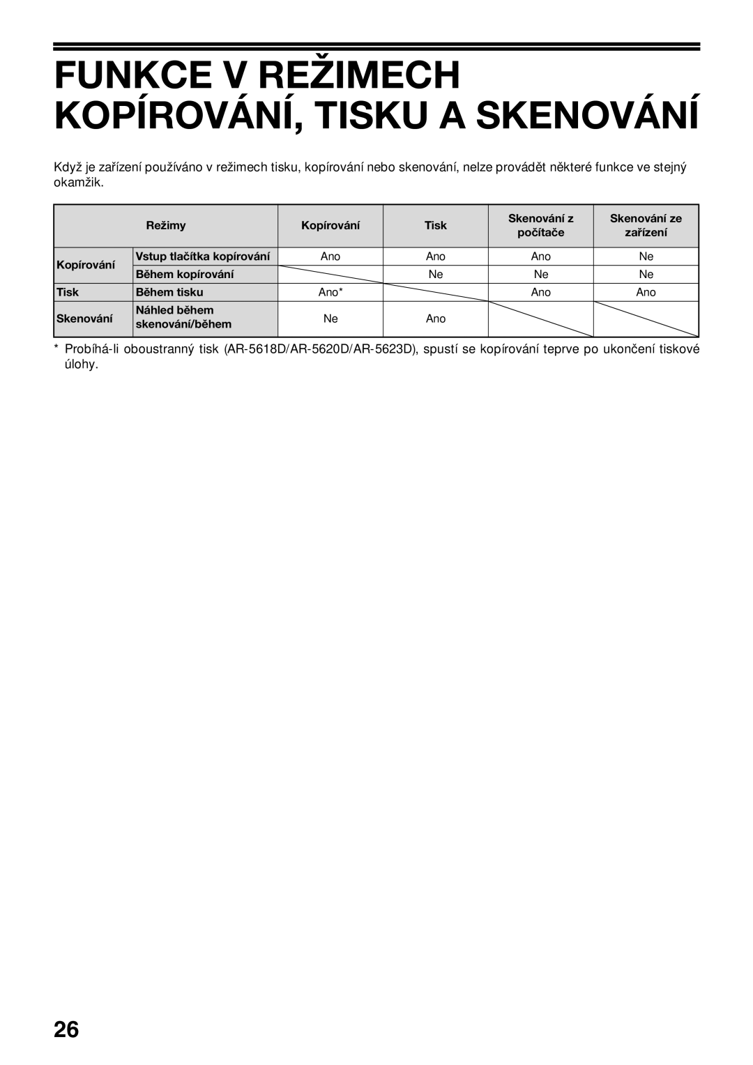Sharp AR-5618, AR-5620D manual Funkce V Režimech KOPÍROVÁNÍ, Tisku a Skenování, Ano Skenování Náhled během Skenování/během 