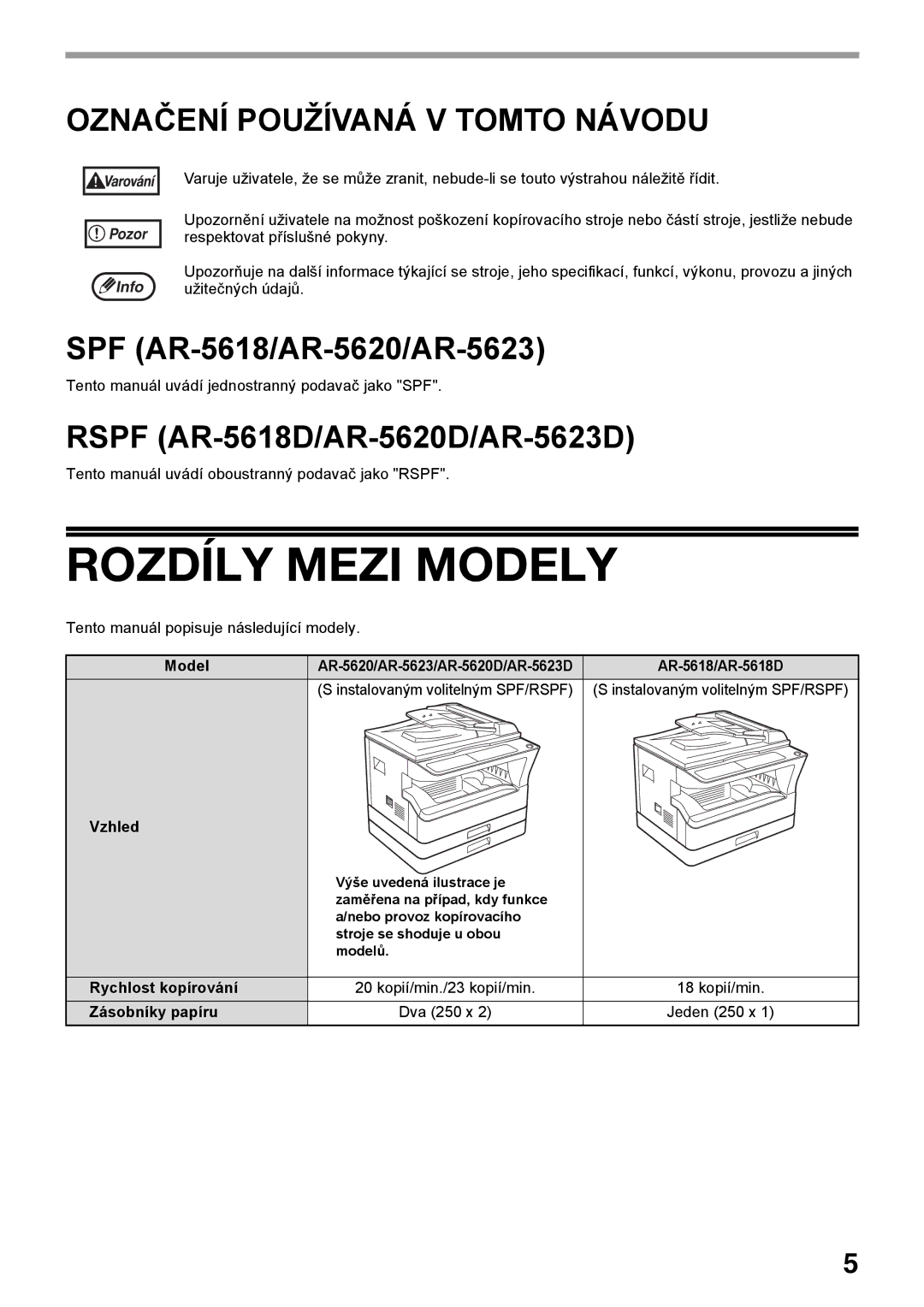 Sharp AR-5620D, AR-5623D Rozdíly Mezi Modely, Označení Používaná V Tomto Návodu, SPF AR-5618/AR-5620/AR-5623, Vzhled 