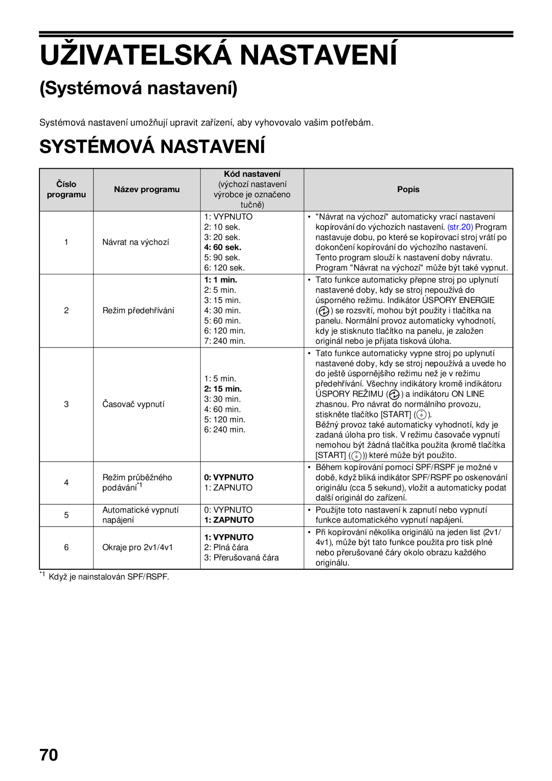 Sharp AR-5620D, AR-5623D, AR-5618D manual Uživatelská Nastavení, Systémová nastavení, Systémová Nastavení 