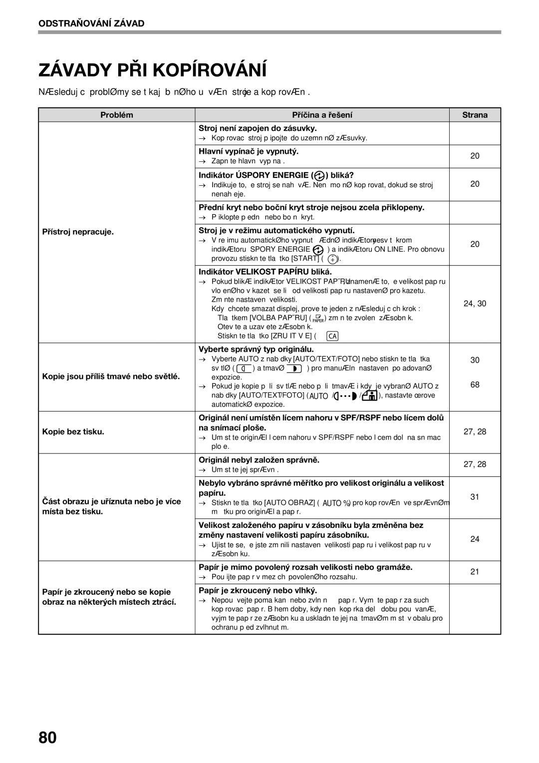 Sharp AR-5620D, AR-5623D, AR-5618D manual Závady PŘI Kopírování 