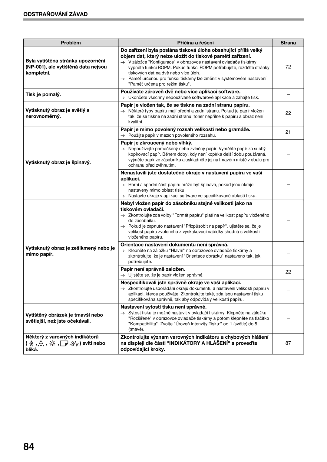 Sharp AR-5623D manual NP-001, ale vytištěná data nejsou, Kompletní, Nerovnoměrný, Vytisknutý obraz je špinavý, Mimo papír 