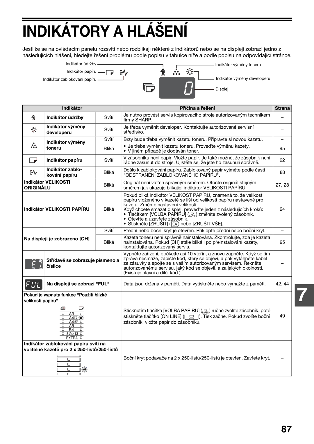 Sharp AR-5618D, AR-5620D, AR-5623D manual Indikátory a Hlášení 